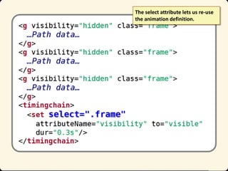 The select attribute lets us re-use
the animation definition.

 