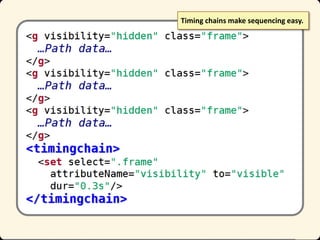 Timing chains make sequencing easy.

 