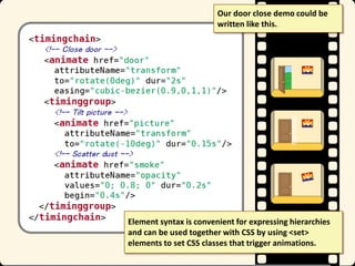Our door close demo could be
written like this.

Element syntax is convenient for expressing hierarchies
and can be used together with CSS by using <set>
elements to set CSS classes that trigger animations.

 