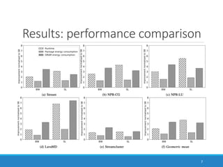 Exploring performance and energy consumption differences between recent ...