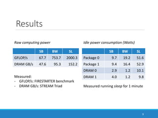 Exploring performance and energy consumption differences between recent ...