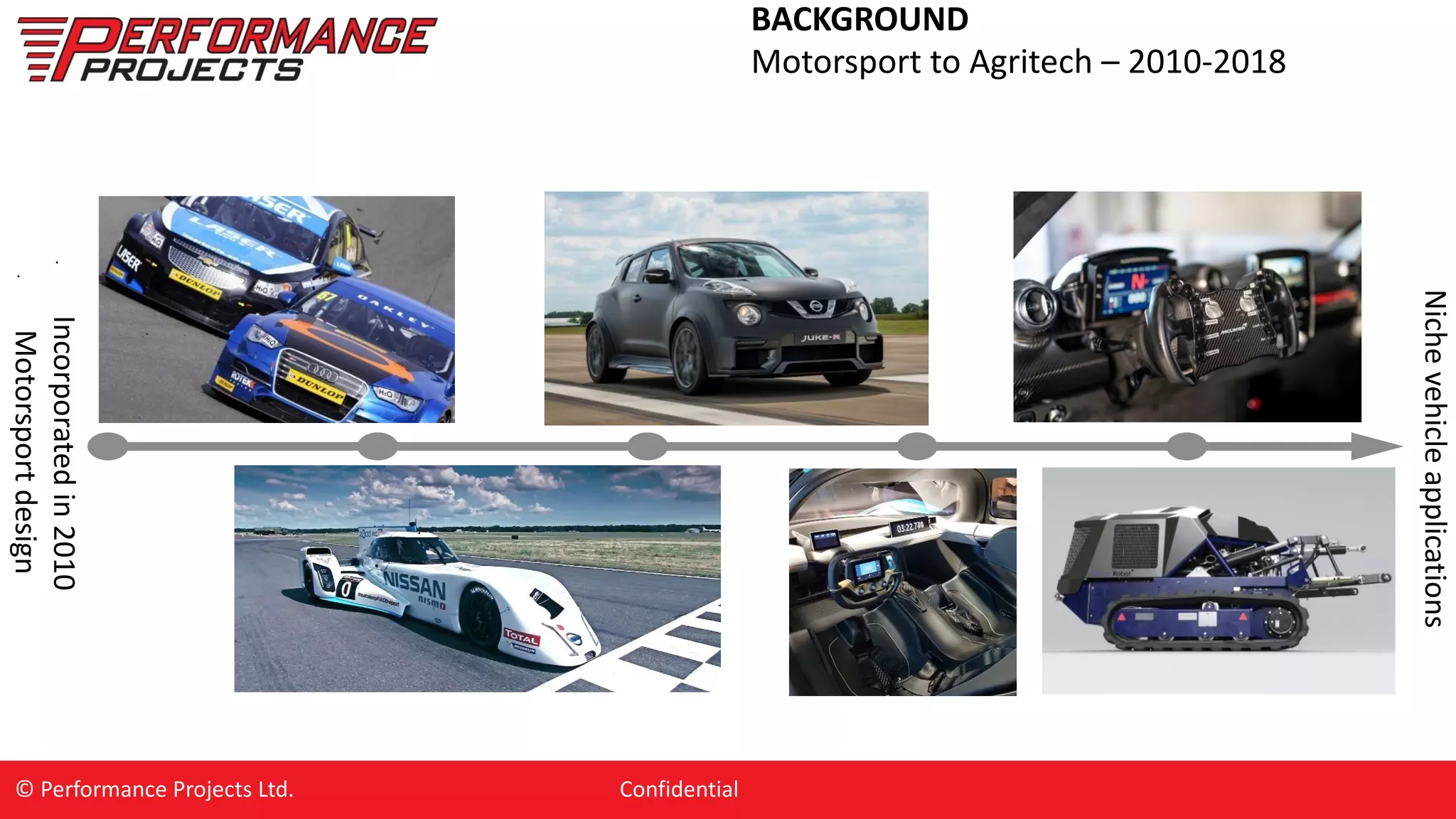 BACKGROUND
Motorsport to Agritech – 2010-2018
•
Incorporated
in
2010
•
Motorsport
design
© Performance Projects Ltd. Confidential
Niche
vehicle
applications
 