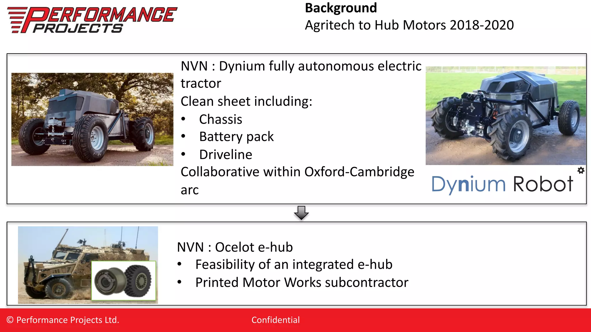 Background
Agritech to Hub Motors 2018-2020
© Performance Projects Ltd. Confidential
NVN : Dynium fully autonomous electric
tractor
Clean sheet including:
• Chassis
• Battery pack
• Driveline
Collaborative within Oxford-Cambridge
arc
NVN : Ocelot e-hub
• Feasibility of an integrated e-hub
• Printed Motor Works subcontractor
 