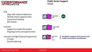 Public Sector Support
PEMD
KTN
• Align with national objectives
• Identify stream opportunities
• Consortium building
• Bid reviews
Innovate
• Support to enable the project
• Ongoing events and opportunities
Innovate UK Edge (Scaleup Programme)
• IP Audit
• Growth planning
© Performance Projects Ltd. Confidential
 