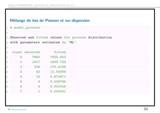 Arthur CHARPENTIER - Actuariat de l’Assurance Non-Vie, # 1
Mélange de lois de Poisson et sur-dispersion
1 > model.poisson
2
3 Observed and fitted values for poisson distribution
4 with parameters estimated by ‘ML’
5
6 count observed fitted
7 0 7840 7635.622
8 1 1317 1636.724
9 2 239 175.4188
10 3 42 12.53389
11 4 14 0.671671
12 5 4 0.028795
13 6 4 0.001028
14 7 1 0.000031
@freakonometrics 34
 