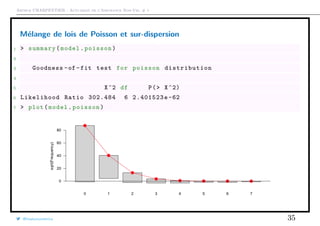 Arthur CHARPENTIER - Actuariat de l’Assurance Non-Vie, # 1
Mélange de lois de Poisson et sur-dispersion
1 > summary(model.poisson)
2
3 Goodness -of -fit test for poisson distribution
4
5 X^2 df P(> X^2)
6 Likelihood Ratio 302.484 6 2.401523e -62
7 > plot(model.poisson)
@freakonometrics 35
 