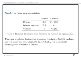 Arthur CHARPENTIER - Actuariat de l’Assurance Non-Vie, # 1
Transfert de risque sans segmentation
Assurés Assureur
Dépense E[S] S − E[S]
Dépense moyenne E[S] 0
Variance 0 Var[S]
Table 1: Situation des assurés et de l’assureur en l’absence de segmentation.
L’assureur prend donc l’entièreté de la variance des sinistres Var[S] à sa charge,
que celle-ci soit due à l’hétérogénéité du portefeuille, ou à la variabilité
intrinsèque des montants des sinistres.
@freakonometrics 47
 