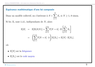 Arthur CHARPENTIER - Actuariat de l’Assurance Non-Vie, # 1
Espérance mathématique d’une loi composée
Dans un modèle collectif, on s’intéresse à S =
N
n=1
Xi si N ≥ 1, 0 sinon.
Si les Xi sont i.i.d., indépendants de N, alors
E[S] = E[E(S|N)] =
+∞
k=1
P[N = k] · E
k
i=1
Xi
=
+∞
k=1
P[N = k] · k E[X1] = E[N] · E[X1].
où
• E[N] est la fréquence
• E[X1] est le coût moyen
@freakonometrics 9
 
