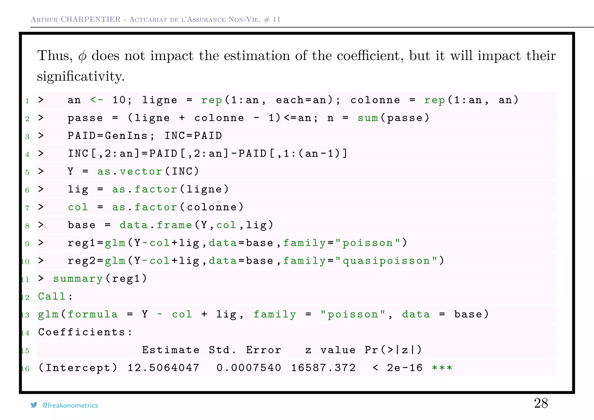 Arthur CHARPENTIER - Actuariat de l’Assurance Non-Vie, # 11
Thus, φ does not impact the estimation of the coeﬃcient, but it will impact their
signiﬁcativity.
1 > an <- 10; ligne = rep (1:an , each=an); colonne = rep (1:an , an)
2 > passe = (ligne + colonne - 1) <=an; n = sum(passe)
3 > PAID=GenIns; INC=PAID
4 > INC[,2:an]= PAID [,2:an]-PAID [ ,1:(an -1)]
5 > Y = as.vector(INC)
6 > lig = as.factor(ligne)
7 > col = as.factor(colonne)
8 > base = data.frame(Y,col ,lig)
9 > reg1=glm(Y~col+lig ,data=base ,family="poisson")
10 > reg2=glm(Y~col+lig ,data=base ,family=" quasipoisson ")
11 > summary(reg1)
12 Call:
13 glm(formula = Y ~ col + lig , family = "poisson", data = base)
14 Coefficients :
15 Estimate Std. Error z value Pr(>|z|)
16 (Intercept) 12.5064047 0.0007540 16587.372 < 2e-16 ***
@freakonometrics 28
 