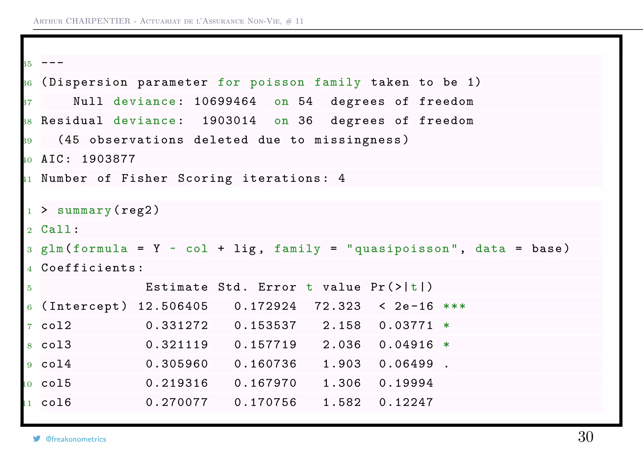 Arthur CHARPENTIER - Actuariat de l’Assurance Non-Vie, # 11
35 ---
36 ( Dispersion parameter for poisson family taken to be 1)
37 Null deviance: 10699464 on 54 degrees of freedom
38 Residual deviance: 1903014 on 36 degrees of freedom
39 (45 observations deleted due to missingness )
40 AIC: 1903877
41 Number of Fisher Scoring iterations: 4
1 > summary(reg2)
2 Call:
3 glm(formula = Y ~ col + lig , family = " quasipoisson ", data = base)
4 Coefficients :
5 Estimate Std. Error t value Pr(>|t|)
6 (Intercept) 12.506405 0.172924 72.323 < 2e -16 ***
7 col2 0.331272 0.153537 2.158 0.03771 *
8 col3 0.321119 0.157719 2.036 0.04916 *
9 col4 0.305960 0.160736 1.903 0.06499 .
10 col5 0.219316 0.167970 1.306 0.19994
11 col6 0.270077 0.170756 1.582 0.12247
@freakonometrics 30
 