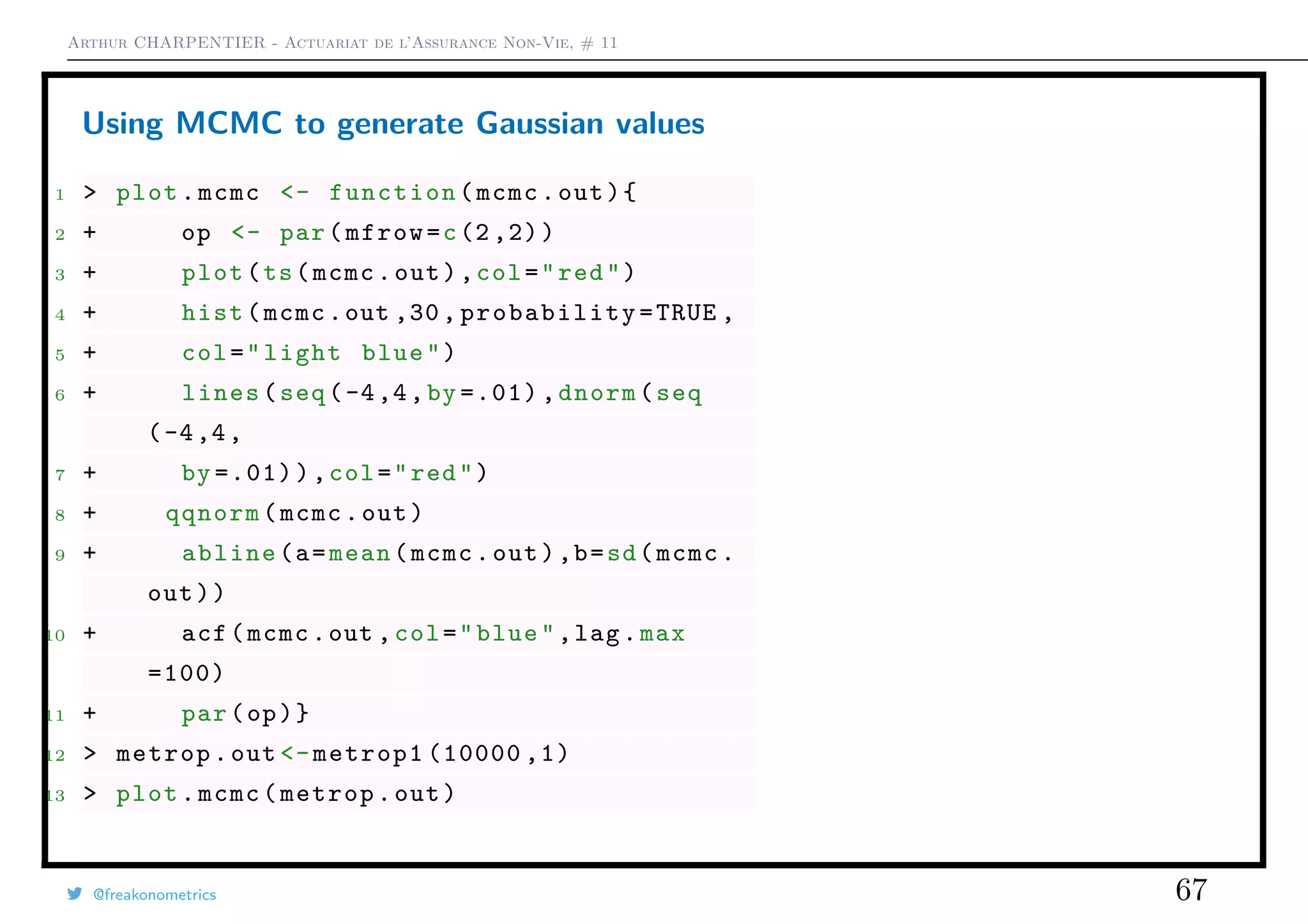 Arthur CHARPENTIER - Actuariat de l’Assurance Non-Vie, # 11
Using MCMC to generate Gaussian values
1 > plot.mcmc <- function(mcmc.out){
2 + op <- par(mfrow=c(2 ,2))
3 + plot(ts(mcmc.out),col="red")
4 + hist(mcmc.out ,30, probability =TRUE ,
5 + col="light blue")
6 + lines(seq(-4,4,by =.01) ,dnorm(seq
(-4,4,
7 + by =.01)),col="red")
8 + qqnorm(mcmc.out)
9 + abline(a=mean(mcmc.out),b=sd(mcmc.
out))
10 + acf(mcmc.out ,col="blue",lag.max
=100)
11 + par(op)}
12 > metrop.out <-metrop1 (10000 ,1)
13 > plot.mcmc(metrop.out)
@freakonometrics 67
Time
ts(mcmc.out)
0 2000 4000 6000 8000 10000
−3−2−10123
Histogram of mcmc.out
mcmc.out
Density
−4 −3 −2 −1 0 1 2 3
0.00.10.20.30.4
qq
q
q
q
qq
qq
qq
q
q
q
qq
q
qq
q
q
q
q
q
q
q
q
qqqq
qq
q
q
q
q
q
qq
qq
q
q
q
q
q
q
q
q
q
qq
q
q
q
q
q
q
q
q
q
q
q
q
qqq
q
qq
q
q
q
q
q
q
q
q
q
q
q
qq
q
q
qqqqq
q
qqqqq
q
q
q
q
qqqqq
qq
q
qq
q
q
q
q
qq
q
qq
qq
q
q
q
q
q
q
q
q
qqq
q
q
q
qq
q
qq
q
q
q
q
q
q
q
qq
qq
q
q
qqq
q
q
q
q
qq
qqqqq
q
q
qq
qq
q
q
q
q
q
q
q
q
q
qq
q
q
q
q
q
qq
q
q
q
q
q
qq
qq
q
q
q
q
q
qqq
q
q
qq
q
q
qq
qq
q
q
qq
q
q
qq
q
q
qq
q
qq
q
q
qqq
q
q
q
qq
qq
q
q
q
q
q
q
qqqqq
qq
q
q
q
q
q
q
q
q
q
q
q
q
q
q
q
q
q
q
q
q
q
q
q
q
q
qq
q
q
qq
q
q
q
q
q
q
q
qq
q
q
qqq
q
q
qq
q
q
qq
q
q
q
qq
q
q
q
q
q
q
qq
qq
qqqqqq
q
qq
q
q
q
qq
q
q
q
q
qq
q
q
q
q
q
q
q
q
q
q
q
q
qqq
q
q
q
qq
q
q
qq
qq
q
qq
q
q
q
q
qq
q
qqq
q
q
q
qq
q
q
qqqq
q
q
q
q
q
q
qqq
q
q
qq
q
qqq
q
q
qqq
q
q
qqq
q
q
q
q
qq
qq
qq
qq
qqq
q
qq
q
qq
qq
qq
q
q
q
q
q
q
qqq
q
q
q
q
q
q
q
q
q
q
q
q
q
q
q
q
qq
q
qq
q
q
q
q
q
q
qq
q
q
q
q
q
q
q
q
qq
q
q
q
q
q
q
q
q
q
q
qqq
qqq
q
q
q
qqq
q
qq
q
q
q
q
qq
q
q
qq
q
q
q
qqqq
q
qqqq
q
q
q
q
q
q
q
qq
q
q
q
qqq
q
q
q
q
q
q
qq
qqq
q
q
qq
q
qq
qq
qq
q
q
q
q
qqqq
q
q
q
q
q
q
qq
qq
q
q
q
q
q
qq
qq
qq
q
q
qqq
q
q
q
q
q
q
q
q
q
q
q
qqq
q
q
q
q
q
q
q
q
q
q
qqq
q
q
q
q
q
qq
q
q
q
q
q
q
q
q
q
q
q
q
q
q
q
q
q
q
qq
q
q
q
q
q
q
q
q
qqq
q
q
qqq
q
q
q
q
q
q
qq
q
qq
q
qq
q
q
q
q
q
q
q
q
q
q
q
q
q
qqq
q
q
qq
q
qq
q
q
q
q
qq
q
qq
qq
qq
q
q
qq
q
q
q
q
qqq
q
q
q
q
qq
qqqq
q
q
q
qq
q
q
qq
q
q
q
q
q
q
q
q
q
q
q
q
q
q
q
q
qq
q
q
q
q
q
q
q
q
q
q
qq
qqq
q
qq
q
q
q
q
q
q
q
q
qq
qq
q
q
q
q
q
q
qq
q
q
q
q
q
q
q
q
q
q
qq
q
q
q
q
q
q
q
q
q
q
q
qq
q
q
q
qq
qqq
q
q
qq
q
q
q
q
q
q
qqq
q
q
qq
qq
q
qq
qq
q
q
q
q
q
qqq
qqq
q
q
q
qq
qqqq
q
q
q
q
qqq
qqq
q
q
q
q
q
qq
qq
q
qq
q
q
q
q
qq
q
q
q
q
q
q
q
q
q
qq
q
q
qq
q
q
q
q
q
qq
qq
q
qq
q
q
q
q
q
q
q
q
qq
qq
q
q
q
q
q
q
q
q
q
q
q
q
q
q
q
q
qq
q
qq
q
q
qq
qq
qq
qqq
qq
q
qq
qq
q
q
q
q
q
q
q
qq
qq
q
q
q
q
qq
qq
qq
q
q
q
q
q
q
qq
q
q
qqq
q
qq
qq
q
q
q
q
q
qqq
q
qqq
q
q
q
q
q
qq
q
q
qq
qq
q
qq
qqqq
qq
q
q
qq
q
qq
qq
qq
q
qq
q
q
q
q
q
q
q
qq
qqq
qq
q
q
qqq
q
q
q
q
q
qq
q
q
q
q
q
qq
qqq
q
qqqq
q
qq
q
q
qq
qqq
q
q
q
q
q
q
qqqq
q
q
q
q
q
q
q
q
q
q
q
q
q
q
qq
q
qq
qq
q
q
qq
qq
qq
q
qq
q
q
q
qqq
qqq
qqq
q
q
qq
q
qq
qqqq
q
q
q
q
q
q
q
qqq
q
q
q
q
q
q
q
q
q
q
q
qq
q
q
q
qqq
q
q
q
q
q
q
q
q
q
q
qq
q
qq
q
qq
qq
qq
q
qq
qq
qq
q
q
q
q
q
q
q
q
q
q
q
qq
qq
q
q
q
q
q
q
qqq
q
q
q
q
qq
q
qqq
q
q
q
q
q
q
q
q
q
q
q
qq
q
q
qq
qqq
q
q
q
qq
qq
q
qq
q
q
q
q
q
q
qq
q
q
q
q
qqq
q
q
q
q
q
qq
q
q
q
q
q
q
q
qqq
q
q
qqq
q
q
q
q
qq
q
q
q
q
q
q
q
qq
qqq
q
q
qqq
qq
q
q
q
q
q
q
q
q
q
q
q
q
q
qq
qq
qqq
q
q
q
q
qq
q
qq
q
q
qqqqq
qq
q
q
q
qq
q
q
q
q
q
qq
q
qq
q
q
qqq
qq
qq
q
q
q
q
q
q
qq
q
q
qqq
q
q
q
qq
q
qq
q
qqq
q
q
qq
q
q
q
q
q
q
q
q
q
q
q
q
q
q
qq
q
q
q
qqqqq
q
q
q
q
q
q
qq
q
q
qq
q
q
q
qqq
q
q
q
q
q
q
qq
q
q
q
q
q
q
q
q
q
q
q
qqqqq
q
qqq
q
qqq
q
qqq
q
qq
q
q
q
q
q
qq
q
q
qq
q
qq
q
q
q
q
q
q
qq
q
q
q
qq
qqq
qqqq
qqq
qq
q
qq
q
q
q
q
qq
q
q
q
q
q
q
qq
q
q
qq
q
qqqq
q
q
q
q
qq
q
qqqq
q
qq
qq
q
q
q
q
q
q
q
q
q
qqq
q
qq
q
q
q
q
qq
q
q
q
qq
q
q
q
qqq
q
q
qq
q
q
q
q
q
q
q
q
q
qq
qq
qq
q
qq
qq
q
q
q
qq
q
q
q
qq
q
qq
q
q
qq
q
q
q
q
q
q
q
q
qq
q
q
qq
q
qq
q
qq
q
q
q
q
q
q
q
qqq
q
qq
q
q
qq
qq
qq
q
q
q
qq
q
qq
qqq
q
q
q
q
q
qq
qq
q
q
q
q
q
q
q
q
q
qqq
q
qq
qq
q
qq
q
q
q
qqq
qqqq
qqqq
q
q
q
qq
qq
qq
qq
qq
q
q
q
q
q
q
q
q
q
q
q
q
q
q
qqq
q
q
qq
q
q
q
q
qqq
qq
qq
q
q
q
qq
q
q
q
q
q
q
q
q
qqq
q
q
q
q
q
q
q
q
q
qq
qq
q
q
q
qqq
q
qq
q
q
q
q
q
q
q
q
q
q
qq
q
q
q
q
q
qq
q
q
qq
q
q
q
q
q
q
q
q
q
qq
q
qqq
q
q
q
q
qq
qq
q
q
q
q
q
qq
q
qqq
q
q
qq
q
q
q
qq
q
q
qq
q
q
qq
q
q
q
q
q
qq
q
q
q
q
qq
q
qq
q
q
q
q
q
q
q
q
q
q
q
q
qq
q
q
q
q
qq
q
q
q
q
q
qq
qq
q
q
q
q
q
q
qq
q
q
q
q
q
q
q
q
q
qq
q
q
q
q
q
qq
q
q
q
q
q
qqqq
q
q
q
qqq
q
q
qq
q
q
q
q
q
q
q
q
q
q
q
q
qqq
q
q
q
qq
qqqqqqq
qq
q
q
q
q
q
q
q
qq
q
qq
q
q
q
q
q
q
q
q
q
q
q
q
q
q
q
qq
q
q
q
q
q
q
q
qq
q
qq
q
q
qqq
q
qq
q
qq
q
q
qq
q
qq
q
q
qqq
q
q
q
q
qq
q
qq
qqqq
q
q
q
q
q
q
q
q
qq
q
q
qq
qqqqq
qqq
qq
qq
q
q
q
q
q
q
q
q
q
qq
q
q
q
q
q
q
q
qqq
q
qq
q
q
q
q
q
q
qqq
q
qq
q
qq
q
qq
q
q
q
qq
qq
q
qq
q
q
q
qq
q
q
q
q
q
q
q
q
q
q
q
qq
q
q
q
qq
qq
q
q
q
q
q
q
q
q
qq
qq
q
qq
q
q
q
qq
qq
qq
q
q
q
qqq
qq
q
q
q
q
q
q
q
q
q
q
q
q
q
q
q
q
qq
q
qq
q
q
q
q
qq
q
q
qq
q
q
qq
q
q
q
q
q
q
q
q
q
q
qqq
q
q
q
q
q
qqq
q
q
qq
qq
qq
q
q
q
q
q
q
qq
qq
qq
q
q
q
q
q
q
q
q
q
qqqq
q
q
q
qq
qq
q
q
q
qq
q
q
qqq
qq
q
q
q
q
qq
q
qq
q
q
q
q
qq
q
q
q
qq
q
q
q
q
q
q
q
q
q
qq
q
qq
q
q
qq
q
q
qq
qq
q
q
qqq
q
qq
q
q
q
q
q
q
qq
q
q
q
qq
qq
q
q
q
q
qq
q
q
qqq
q
q
q
q
q
q
q
q
q
qq
qq
qq
q
q
q
q
q
qq
qq
qqqq
q
qq
q
qq
qq
q
q
q
qqqq
q
q
q
q
q
q
qq
q
q
qq
q
q
q
qq
q
q
q
q
q
qq
q
q
qq
qqq
q
q
q
q
qq
qq
qqq
q
qq
qq
q
q
q
q
q
q
qq
qq
q
qq
qqqq
qq
qq
q
qq
qq
q
q q
q
qqq
q
q
q
qq
q
q
q
q
q
q
qqq
q
qq
q
q
q
q
qq
qq
q
qqqq
qq
qqq
q
qqq
q
q
q
q
q
q
q
q
q
q
q
q
q
q
q
qq
q
qqq
q
q
q
q
q
q
qq
q
q
q
qqq
qq
qqqq
qq
q
q
qq
q
q
q
q
q
q
qq
q
q
q
qq
qqq
qq
q
q
q
q
q
q
q
q
q
q
q
q
q
q
q
q
q
q
qq
q
q
q
q
q
qq
qq
q
qq
qq
q
q
qqq
qq
q
q
q
q
q
q
qq
q
q
q
q
q
q
q
qq
q
q
qq
q
q
q
qq
q
q
qq
q
q
qqqq
qq
q
q
q
q
q
q
q
q
q
q
qq
q
qq
q
q
qqq
q
q
q
q
qq
qq
qqq
q
q
q
q
qq
qq
q
q
q
qq
q
qq
qq
q
qqq
q
q
q
qq
qq
qq
qq
q
qq
q
qq
q
qq
q
qq
q
q
q
q
q
q
q
q
qqq
q
q
q
q
qq
q
q
q
q
q
q
q
q
q
q
q
q
q
q
q
qqq
q
q
q
q
q
qq
q
q
q
qq
q
q
q
qqq
q
q
q
q
q
q
q
qqqq
q
q
q
q
q
q
q
qq
q
q
q
qqq
q
q
q
qq
q
q
qq
qq
q
q
q
q
q
q
q
q
q
q
q
q
q
q
q
qq
qq
q
q
q
q
q
q
q
q
qqq
q
q
q
qq
qqq
q
q
qqq
q
q
q
q
q
q
q
q
q
qq
q
qq
qq
q
q
q
qq
q
q
qqq
qq
q
qq
q
q
q
q
q
q
qqq
q
qq
q
q
q
q
qq
q
q
qq
q
qq
q
q
q
q
q
q
q
q
qq
q
qq
qq
q
q
q
qq
qq
qqq
q
q
q
qq
q
q
q
q
qq
q
q
qq
q
qq
qq
q
q
q
q
qq
qq
q
q
q
q
q
qq
q
q
q
q
q
qqq
q
q
qq
qq
q
q
q
q
q
qq
q
q
q
q
q
q
q
q
qq
q
q
q
q
q
q
q
q
q
q
q
qqq
qq
q
q
q
q
q
q
q
q
q
qq
q
q
q
q
q
q
q
q
q
q
q
q
q
q
q
qq
q
q
qq
q
qq
q
q
qq
q
qq
q
q
q
q
qq
q
q
q
q
q
q
q
q
qq
q
q
qqq
q
qqqq
qqq
qq
q
q
q
q
q
q
q
qq
q
qq
q
q
qqq
q
qq
q
q
qq
qqqq
q
q
q
q
q
qq
q
qq
qq
q
q
q
q
qqq
q
qq
q
q
q
q
q
q
q
q
qqqq
q
qqq
q
qq
qq
qq
q
qqq
q
qq
qq
q
q
q
qq
q
q
q
q
q
q
q
q
q
q
qq
q
q
q
q
q
q
q
q
q
q
qqq
q
q
q
q
q
q
q
q
q
q
q
q
q
qq
q
q
q
q
q
qqq
q
q
qq
qq
q
q
q
q
q
q
q
q
qq
qq
q
q
q
q
q
q
q
q
qq
q
qq
qq
qqq
q
q
q
qq
q
q
q
q
q
qq
qqq
qqqq
q
q
q
q
q
q
q
q
q
q
qq
q
q
qq
q
q
qqqq
qqq
q
qq
q
q
q
q
q
q
q
qq
q
q
q
q
q
q
q
q
q
q
q
qq
qq
qq
q
q
q
qq
q
q
q
q
q
q
qqqq
q
q
q
q
qqqq
q
qq
qq
qq
q
qq
qqqq
q
q
q
q
q
q
q
q
q
qqqqq
qq
qqq
q
q
qq
q
q
qq
qqq
qq
q
q
q
qq
q
qqq
qq
qq
q
qq
q
qq
q
q
qq
q
q
qq
q
q
qq
q
q
q
q
q
q
qq
qqq
q
q
q
q
qq
q
q
q
q
q
qq
qq
q
q
q
q
q
qq
q
qq
q
q
q
q
qq
q
q
q
qqq
q
qq
q
q
qqq
q
qq
q
qq
q
q
q
qq
q
q
q
q
q
qqq
q
qq
qq
q
q
q
q
q
q
q
q
q
q
q
qq
q
qq
qq
q
q
q
q
q
q
qqq
q
q
q
q
q
q
qqq
qq
q
q
q
q
q
q
q
q
q
qq
q
q
q
q
q
q
q
q
q
qqqq
q
q
q
q
q
q
q
qq
q
q
qq
q
q
q
q
q
qq
q
qq
q
qqq
qq
qq
qq
q
qq
qq
qq
q
q
q
q
q
q
q
qqq
qq
q
q
q
q
q
q
q
q
q
qqq
qq
qq
q
q
qqq
q
q
q
qq
qq
qq
q
qqq
qq
q
q
q
q
q
q
q
q
qq
q
q
q
q
q
q
q
qq
q
q
qq
q
q
q
qqq
q
q
qq
q
qq
q
qq
q
qq
q
q
qq
q
q
q
qqq
q
q
q
q
qq
qqqq
qq
q
q
q
q
q
q
qq
q
qq
q
q
qq
q
q
q
q
qq
q
q
q
qqq
q
q
q
q
qq
q
qq
q
q
qq
q
q
q
qqqq
q
qq
qq
qq
qq
q
qq
qq
qq
q
q
q
qqq
q
q
q
q
q
q
q
q
q
q
q
q
q
q
q
qq
q
q
q
qqq
q
qqq
q
q
q
q
q
q
q
qq
qq
q
q
q
q
qq
q
q
q
q
q
q
q
q
q
q
q
q
q
q
qq
q
q
q
q
qq
qq
q
q
q
q
q
q
q
qq
qq
qqq
qq
q
q
q
q
q
q
q
qq
q
q
q
q
q
q
qq
q
q
q
q
q
qq
q
q
q
qq
q
q
q
q
q
q
q
qqq
q
q
q
q
q
q
q
q
q
q
q
qqqq
q
q
q
qq
q
qq
q
q
q
q
q
q
q
q
qqq
q
q
qq
q
q
q
q
q
q
q
qq
q
q
q
q
qq
q
qq
q
q
q
q
q
q
q
q
qqqq
q
q
qq
q
q
q
qq
q
q
qq
q
q
q
q
q
qq
q
q
qq
qq
q
q
q
q
qq
q
q
q
q
q
q
q
q
q
q
q
q
q
q
q
qq
q
q
q
qq
q
q
q
q
q
q
qq
q
qq
qq
q
q
q
qqq
qq
q
qqqq
q
q
q
q
q
q
q
q
q
q
q
q
q
q
q
q
qq
q
q
q
q
q
qqq
q
qq
q
q
q
q
qq
q
qq
q
qq
qq
q
q
qq
q
q
q
q
q
q
q
q
q
qqqq
q
qq
q
q
q
qq
qq
q
q
q
q
q
q
q
q
qq
q
qq
qq
q
qq
qqq
q
q
qq
q
qq
qqqq
qqq
qqq
qq
q
q
q
q
q
q
q
q
q
qq
qq
q
qq
q
qqq
qq
qq
q
q
q
qq
q
q
qqq
q
qq
q
qq
q
q
q
q
qq
q
q
qq
q
q
qq
q
q
q
q
q
q
q
qq
q
qq
q
q
q
qq
q
q
q
q
q
q
q
q
q
q
q
q
q
q
qq
q
qqq
q
q
q
q
qqq
qq
qq
q
q
qq
q
q
qq
q
qqq
q
qq
q
qq
q
q
q
qq
q
q
q
q
q
q
q
qq
q
q
q
q
q
q
qq
q
q
q
q
q
q
qq
q
qqq
q
q
q
q
qqq
q
qq
q
q
q
q
q
q
qq
qq
q
q
q
q
qqq
qq
q
q
qq
q
qqq
q
q
q
qqq
qqqq
q
q
qqq
qqqq
q
q
q
qq
qq
q
q
q
q
q
qq
q
qq
q
q
q
q
q
qqq
q
q
qq
qqq
qq
qq
q
qq
q
q
q
qqq
q
q
q
qqq
qq
qq
q
q
qq
q
qq
q
q
q
q
qq
q
q
q
qqqqqq
qq
q
qq
q
qq
q
q
q
q
q
qq
qq
q
q
q
q
q
q
q
q
q
q
qq
qqq
q
qq
qqqq
qqqq
q
q
q
qq
q
qqq
q
qqqq
qq
q
qqqq
qq
q
q
q
q
q
q
q
qqqqq
qq
q
q
q
q
q
q
qqqq
q
q
q
q
q
q
q
q
q
q
q
q
q
q
q
q
qq
qq
q
q
qq
q
q
qqq
q
q
qq
q
qq
q
q
q
qqq
q
q
q
qq
qq
qq
qq
q
q
q
qq
q
qq
q
q
q
q
q
q
q
q
q
q
q
qqq
q
q
q
q
qq
q
q
q
q
q
qqq
q
qq
q
qq
q
q
q
q
q
q
q
q
qqqq
q
q
q
qq
q
q
qqq
q
q
q
q
q
q
q
qqq
q
qq
q
q
q
q
qq
q
q
q
q
q
q
q
q
qq
qq
q
qqq
q
q
q
q
q
q
qq
qq
q
qq
q
q
q
q
qq
q
q
q
qq
q
q
q
qq
qq
q
q
q
q
q
q
q
q
qq
q
q
q
qq
q
qq
q
q
q
q
q
q
q
q
q
q
q
q
q
q
q
q
qq
q
qq
q
q
qq
q
q
qq
q
q
q
q
q
q
qq
qq
qq
q
q
q
q
q
q
q
q
q
q
qq
q
q
q
q
qqq
q
q
qq
qq
q
q
qq
q
qqq
q
q
qq
q
q
qq
q
q
qqq
q
qqqqq
q
q
q
q
qqq
q
q
qqq
q
qq
q
q
qq
q
q
q
q
qqqq
q
qq
q
qqq
q
q
q
q
q
q
q
q
q
q
q
q
q
qqq
q
qq
q
qq
q
q
q
q
qq
q
q
q
q
q
q
q
q
q
q
q
q
q
qq
qqq
q
qq
q
q
q
q
q
q
q
q
q
q
q
q
q
q
q
q
q
q
q
q
q
q
qq
qq
q
q
q
q
q
q
q
q
qq
qqq
q
q
qq
qqq
q
qq
qq
q
q
q
qqq
q
qqq
q
q
qqq
q
qqq
qq
q
q
q
q
q
qqq
q
qqq
qq
q
q
qq
qqq
q
qq
qq
q
qq
q
q
q
q
q
q
qq
q
qq
q
q
q
q
q
qq
q
q
q
q
q
q
qq
q
q
q
qq
q
q
q
q
qqqq
q
qq
q
q
qq
q
q
q
q
q
qq
q
q
qq
q
q
q
q
qq
q
q
q
q
q
q
q
q
q
q
q
qq
q
q
q
qq
q
q
qq
q
qq
q
q
q
q
qq
q
q
qqq
q
qq
q
q
q
q
q
q
q
q
q
q
qq
q
q
q
q
q
qq
qq
qq
q
q
q
q
q
qq
qq
q
q
qq
q
q
q
q
q
qq
q
q
q
qqq
q
q
qq
qq
q
q
q
qq
qqqq
q
qq
q
q
q
q
q
q
q
q
q
qq
q
q
qq
q
qq
qq
q
q
q
qq
qq
q
q
qqqq
qqq
qq
q
q
qq
qq
q
q
q
q
qq
q
q
q
q
q
q
q
q
qq
q
q
q
q
q
q
q
qqqq
q
q
q
q
q
qqq
q
q
qq
q
q
q
qq
q
qq
q
qqq
qq
qq
q
q
q
q
q
q
q
qq
q
q
q
qqq
qq
q
q
q
q
q
q
q
q
q
q
q
qq
q
q
q
q
q
qq
q
q
q
qq
q
q
qq
q
qq
q
q
q
q
q
q
q
q
qq
q
qqqq
q
q
qq
q
qq
q
q
q
q
q
qq
qq
qq
qq
q
qq
qqq
q
q
q
q
q
q
q
qq
q
q
qq
q
q
qq
q
qq
qq
q
q
q
q
q
q
q
q
q
q
q
q
q
qq
q
qq
qq
q
q
q
q
q
q
q
q
qqq
qqq
q
q
qq
q
q
q
q
qq
q
qq
qq
qq
q
q
qq
qq
q
qq
q
q
q
qq
q
q
q
q
q
q
q
q
q
q
q
qq
qqq
q
q
q
qq
q
qq
qq
qq
q
q
q
q
qq
q
q
q
q
qqqq
q
q
qq
q
q
qqq
qq
qq
q
q
q
q
q
qq
qq
q
q
q
qqq
qq
qq
q
q
qq
q
q
q
qq
q
q
q
q
q
q
qq
q
q
q
q
q
q
qqq
q
q
q
q
q
q
q
q
qq
q
q
q
q
qq
q
q
q
q
q
q
qq
q
q
q
qq
q
q
q
qqq
qq
qq
qq
q
qq
q
qqq
qq
q
q
qq
qq
q
q
q
q
qq
q
q
qq
q
qq
q
q
q
q
q
qq
q
q
q
qq
q
q
q
qq
q
q
q
q
q
qqq
q
qq
q
q
q
q
qq
q
qq
q
q
qq
q
q
q
q
q
q
q
qq
q
q
q
q
qq
q
q
q
q
q
q
q
q
q
q
q
q
q
q
q
q
q
q
q
q
q
q
qqq
q
q
q
q
qq
q
q
qq
q
q
qq
qqq
qq
qq
q
q
q
q
q
q
q
q
qq
qq
q
q
q
qq
q
q
qq
qq
q
q
qq
q
q
q
q
q
q
q
q
q
q
q
q
qq
q
q
qq
q
q
qq
q
q
qqqq
qqq
qq
q
qq
q
qq
qq
q
q
q
q
qq
q
q
q
q
q
q
q
qq
qq
q
q
q
q
q
q
q
q
qqqqq
q
qq
q
q
q
q
q
q
q
qqq
q
qqqq
q
qq
q
q
q
q
q
q
q
q
q
q
q
q
q
q
q
q
q
q
q
qq
q
q
q
q
q
q
q
qq
q
q
q
q
q
q
q
qq
q
qqqqq
q
q
q
q
q
q
q
q
qqq
qqq
q
qqq
q
q
q
q
qq
qq
q
q
q
q
q
q
qqq
q
q
qq
q
q
q
qqq
q
qq
qqq
qq
qqqqqq
q
q
q
q
qq
q
qq
q
qq
q
q
qqqq
qqq
q
q
q
q
qq
qq
qq
q
qq
qq
q
q
q
q
q
q
q
qq
q
q
q
q
q
q
q
q
q
q
q
qq
qq
q
q
q
q
q
qqq
q
q
qqq
q
q
q
qq
q
q
qq
q
qqq
q
qq
qq
q
qqq
q
q
q
qqqqqq
q
q
q
q
qq
q
qq
q
qqq
q
q
q
qq
qqq
qq
qq
qq
qq
q
q
q
q
qq
q
q
q
qqqqq
q
qq
qq
q
qq
q
q
q
q
q
q
q
q
qq
qq
q
q
q
q
q
qqq
qqqq
q
q
q
q
q
qqqqq
qq
q
q
q
q
q
q
q
q
q
q
q
q
q
q
q
q
q
q
q
q
q
q
q
q
q
q
q
qq
q
q
q
q
q
q
q
qqq
qq
q
q
qq
q
q
q
q
q
qq
q
q
qq
q
q
q
qq
qq
q
q
q
qq
qqqq
q
q
qq
q
q
qq
q
q
q
qq
q
q
q
q
qq
q
q
q
q
q
q
qqq
q
qq
qq
qq
qq
q
q
q
q
q
q
q
q
q
qq
qq
q
q
qq
q
q
q
qq
q
q
qq
q
qq
q
q
q
q
q
q
q
q
q
q
q
q
q
q
q
q
qq
qqqq
q
q
q
qq
q
q
q
q
q
qq
q
q
qq
q
q
qq
qq
q
qq
q
q
q
q
qq
q
q
q
q
qq
q
q
q
q
q
q
q
qqq
qq
q
q
q
qq
q
qq
qq
q
qq
q
q
q
q
q
q
qqq
qq
qq
q
q
q
q
q
q
qq
qq
q
qq
q
qq
q
qqq
q
q
qq
qq
qq
q
q
q
q
qq
qq
q
q
q
q
q
q
q
q
qq
q
q
q
q
qq
qq
q
qq
qq
q
q
q
q
q
q
q
qq
q
q
q
q
q
q
q
qq
q
q
qq
q
qq
q
q
q
q
q
q
qq
q
q
q
q
q
qq
q
q
q
q
qq
qq
q
q
q
q
qq
q
q
q
q
qq
q
q
qq
q
q
q
qqq
qq
q
q
q
q
q
q
q
q
qqq
qq
q
qq
qq
q
qq
qqq
q
qq
q
q
q
qq
q
q
q
qq
qqqq
q
qq
qq
qq
qq
q
q
q
q
q
q
q
q
qq
qq
qq
q
q
q
q
q
q
q
q
q
q
qq
q
q
qq
q
q
q
q
qq
q
q
qqq
q
q
qqq
q
q
q
qq
q
q
qq
qqq
q
q
q
q
q
q
q
q
q
q
q
qqq
q
q
q
q
q
q
q
q
q
q
q
q
q
qq
qq
q
qqq
q
qq
q
qq
q
q
q
q
q
q
qq
q
q
q
q
qq
q
q
q
qq
q
q
q
q
q
q
q
q
q
q
q
q
q
q
q
q
q
q
q
qqq
qqq
qqq
qq
q
qq
q
qqqq
q
qq
q
qq
q
q
q
qq
q
q
q
q
q
q
q
q
qq
q
q
q
q
q
qq
q
q
qq
q
q
qq
q
qq
qq
q
qq
qq
q
q
q
q
qq
q
qqq
q
q
q
q
q
q
qq
q
q
q
qq
q
q
q
q
q
q
q
q
q
q
q
q
qq
q
q
q
q
q
q
qq
q
q
q
q
q
q
q
q
q
q
q
q
q
qq
q
q
q
q
q
q
q
qqq
q
qqq
q
qqq
qq
qq
q
qq
q
qq
q
qq
q
q
q
qqq
q
q
q
q
q
q
q
q
q
qqqq
qqq
qq
qq
q
qq
q
q
q
q
q
q
q
qq
qq
q
q
q
q
q
qq
q
qqq
qq
qq
q
qq
qq
q
q
q
q
q
q
q
qq
q
qqq
q
q
q
q
q
q
qqq
qq
q
q
q
qqqq
q
q
qqqq
qq
qqq
qqq
q
qq
q
q
q
q
q
q
qq
q
qq
q
q
q
q
q
q
q
qq
qq
qq
qq
q
q
q
q
q
q
qq
q
q
q
qq
qq
q
q
q
q
q
q
q
q
q
qq
q
qq
q
qq
qq
qqq
q
q
q
q
qq
qqq
q
q
q
qq
qq
q
q
q
q
qq
q
q
q
q
q
qq
q
q
q
q
q
q
qq
q
q
q
q
q
qqq
q
q
q
qqq
q
q
qqqq
q
q
q
q
q
qq
qq
q
q
qq
q
qq
q
qqq
qq
q
qqq
q
q
qq
qq
qqqqqq
q
q
qq
qq
q
q
q
q
q
q
qqqq
q
q
qqq
q
q
q
q
q
q
q
q
q
qqq
q
qqq
q
qq
q
qqqq
q
qq
q
q
q
qq
q
q
q
q
q
q
qq
q
qq
q
q
q
q
q
q
qq
q
qqq
q
q
q
q
q
q
q
q
q
q
q
q
qqqqq
q
qq
qq
q
q
qq
q
q
qqq
q
qqq
q
qqq
qqq
qq
qq
qq
qq
qq
q
q
q
qq
q
q
qq
q
q
q
qq
q
q
q
q
qq
qq
q
qq
q
q
qq
q
q
q
qq
q
q
q
q
q
q
qq
qq
qq
qq
q
q
q
q
q
qq
q
q
q
q
qq
q
q
q
q
qq
qqqqqq
q
q
q
q
q
q
q
qq
q
q
q
qq
q
q
qq
qq
q
qq
q
qq
q
q
q
q
qq
q
q
qq
q
q
q
q
q
qq
q
q
qq
qq
q
qqq
q
q
q
qq
qq
q
qq
qq
qq
q
qq
qq
q
qqq
qq
qqqq
q
qqq
qq
q
q
q
qq
q
q
qq
q
q
q
q
qq
q
q
q
q
qq
q
qq
q
q
q
q
qq
q
qqq
q
q
q
q
q
q
q
qq
q
q
q
qq
q
q
q
q
q
q
q
q
q
q
q
qqq
q
q
q
q
q
q
q
q
q
q
qqq
qqq
q
q
qq
q
q
qq
q
qqq
qq
q
q
qq
q
q
q
q
q
q
q
q
q
q
qq
q
q
q
q
q
qq
q
q
q
qq
q
q
q
q
qqqq
q
qqqq
qq
q
q
q
q
q
q
q
q
q
qq
q
q
qq
q
q
q
q
qqqq
q
qq
q
q
q
q
q
q
q
q
q
q
q
q
qq
q
q
q
qqq
q
q
qq
qqq
q
q
q
q
q
q
q
q
q
qq
qq
qqq
q
q
q
q
q
q
q
q
q
q
q
q
q
q
q
q
qq
q
q
q
q
q
q
q
q
q
q
qq
qq
qq
qq
qq
q
q
q
q
q
qq
q
q
q
q
q
q
q
qq
q
q
q
qqq
q
q
qq
q
q
q
q
q
qq
qq
q
qq
q
q
q
q
q
qq
q
q
q
qq
qqq
q
q
q
q
q
qq
q
q
q
qq
q
q
q
qq
q
q
qq
q
q
q
q
q
q
q
qq
q
q
q
q
q
q
q
q
q
qqqq
q
q
q
q
q
q
qqq
q
q
q
q
qqq
q
q
q
qqq
q
q
q
qqq
q
qq
qqq
q
q
qqq
qq
q
qq
q
q
q
q
q
q
q
qq
q
q
qq
qq
qqq
qq
qq
qq
q
qq
qq
qq
q
qq
q
qq
q
q
q
q
q
q
q
q
q
q
q
qq
qq
q
q
qqqq
q
q
q
q
q
qq
q
q
q
q
qqq
q
q
q
qq
q
q
q
qq
qqq
q
q
qq
q
q
qqqq
q
q
q
qq
q
q
q
qq
q
q
q
q
q
qq
q
q
q
q
q
q
q
q
q
q
q
q
q
q
q
q
q
q
q
q
q
qq
q
q
qq
q
q
q
q
q
qqqq
qq
q
qq
q
qq
q
q
q
qqq
qq
q
q
q
q
qq
q
qqq
qq
q
q
q
q
qq
q
q
qq
q
q
q
qq
q
q
q
q
q
qq
q
q
q
q
q
q
qq
q
qqqq
qq
q
q
q
qq
q
q
q
q
q
q
q
q
q
q
q
q
q
q
q
qq
qqqq
q
q
qq
qqqqq
q
q
qq
qq
qq
qq
qq
qq
qqqq
q
q
qq
q
qqq
q
qq
q
q
q
q
qq
q
q
q
q
q
q
qq
q
q
q
q
q
q
qqq
q
q
q
q
q
q
q
qq
q
q
q
q
q
q
qq
q
q
qqq
q
qq
q
q
qq
q
q
q
q
q
q
q
q
q
qqq
q
qqq
q
q
q
qqqqq
q
q
q
qqq
q
q
q
q
qq
q
q
q
q
q
q
q
qq
q
q
q
q
q
q
qq
q
q
q
q
q
qq
q
q
q
q
q
q
q
q
q
q
qq
q
q
q
qqq
q
q
q
q
qq
q
qq
q
q
q
q
q
q
q
q
q
q
q
q
q
qq
q
q
qqq
q
qq
q
q
q
qq
q
qqq
q
q
q
qq
q
q
qq
q
qqq
qq
q
qq
q
q
q
q
qqq
q
q
qq
q
q
q
q
qq
q
q
q
q
q
q
q
q
q
q
q
q
q
q
q
qq
qq
q
q
q
q
q
qqq
qq
q
q
q
q
q
qqq
q
qqq
q
qq
q
qqqq
q
q
q
q
q
qq
q
q
q
q
q
q
qqq
q
qq
q
q
qq
q
q
q
q
q
qqq
qq
q
qq
q
q
q
qq
q
q
qq
qq
q
q
q
q
qq
q
q
q
q
qq
q
q
q
q
q
q
q
q
q
qq
q
q
qq
q
q
qq
q
q
q
q
q
qq
q
q
q
q
qq
q
q
q
q
q
q
qq
q
q
q
q
q
q
q
q
q
q
q
q
qq
qq
q
q
q
qqq
q
q
q
q
qqq
q
qq
q
qqq
q
qq
qq
q
q
q
q
qq
q
q
q
q
q
q
q
qq
q
q
q
qq
q
q
q
q
qq
qq
q
q
q
q
q
q
qq
q
qq
qqq
q
q
q
qqqq
q
q
q
q
q
qq
q
q
q
q
q
q
q
qq
q
q
qq
q
qq
q
q
q
q
q
q
q
q
q
q
qq
q
q
q
q
q
qq
q
q
q
q
q
q
q
q
q
qq
q
q
qqq
q
q
q
q
qqq
q
q
q
q
qq
q
q
q
q
q
q
q
q
q
q
q
q
q
q
q
q
q
q
q
qq
q
q
q
q
q
q
q
qq
q
q
qq
q
q
q
q
q
q
q
q
q
q
qq
q
q
q
q
q
q
qq
q
qq
q
q
q
q
qq
q
q
qq
q
q
qqq
qq
qq
qq
q
q
q
q
qq
q
q
q
q
q
q
q
q
q
q
q
q
q
qq
q
qq
qq
qq
q
q
qq
q
q
q
qq
qq
q
q
q
q
q
qq
q
qq
q
q
q
q
q
qq
q
q
q
q
q
q
q
q
q
q
q
qq
q
q
qq
qq
q
qq
qq
q
qqq
q
q
q
q
q
q
q
q
q
qq
qq
qq
qqq
qq
q
qq
q
q
q
q
q
q
q
qq
qqq
q
q
q
q
q
q
q
q
qqq
q
q
qq
qq
q
q
qq
q
q
q
qq
qq
q
q
q
qq
q
q
q
q
qq
qqq
q
q
q
qq
qq
q
q
q
q
q
q
q
q
q
qqq
q
qq
q
q
q
qq
qqqq
q
q
qq
q
q
q
q
q
qqqqqq
q
q
q
qq
q
qq
q
q
qq
q
q
q
q
q
q
q
qqq
q
q
q
q
q
q
q
q
q
qqq
q
qq
q
qq
q
q
q
q
q
q
qq
q
q
q
q
q
qq
q
q
qqq
q
q
qqq
qq
q
q
q
q
q
q
qqqq
q
q
q
q
q
qq
q
q
q
q
qq
q
q
q
q
q
q
qqq
q
q
q
q
q
q
q
q
q
q
q
qq
q
q
q
q
q
q
q
qq
q
q
q
q
qq
q
q
q
qq
q
q
q
qq
q
q
q
q
q
q
qq
qqq
q
q
qqq
q
q
q
q
q
qq
q
q
qq
q
q
q
qq
qq
qqq
q
qq
q
q
q
q
qq
qq
q
q
q
q
q
q
q
q
q
q
q
q
q
q
qq
q
q
q
q
qqq
q
qq
q
q
qqqq
q
q
q
q
q
q
qq
q
qq
q
qq
q
q
q
q
qq
qqq
q
q
q
q
q
q
qqqq
q
q
qqq
q
q
q
q
qq
q
q
q
q
q
q
q
qq
q
q
q
qq
q
q
qq
q
q
q
qq
qq
q
q
qq
q
q
q
q
q
qq
qq
q
q
q
q
q
q
q
q
q
q
q
q
q
q
q
q
qq
q
q
qq
q
q
q
q
q
qq
q
q
qq
q
qq
qq
q
q
q
q
q
qq
qq
q
q
qqq
q
qqq
q
q
qq
q
q
qq
q
q
q
qq
q
q
q
qqq
q
q
qq
q
q
q
qq
q
qq
q
q
q
q
q
q
q
q
q
q
q
qq
q
qq
q
q
q
q
q
qq
q
qq
q
q
q
q
q
q
q
qq
qq
qq
q
q
q
q
q
q
qqq
qq
qq
q
qq
q
q
q
q
qq
q
q
q
qq
qq
q
q
q
q
q
q
q
qq
q
q
q
q
q
q
q
q
qq
qq
q
qq
q
q
q
q
q
q
q
q
qq
qq
q
qq
q
q
q
qq
q
q
q
qqqq
q
qq
qq
q
qq
q
qqq
qq
q
q
q
q
q
qq
q
qqq
q
qq
qq
q
q
q
q
q
q
q
q
q
q
q
q
q
q
q
q
q
qqqq
qqqqq
qqq
q
qq
qq
q
q
q
q
qq
q
qq
q
qq
q
q
q
q
q
q
q
q
q
q
q
q
qq
qq
q
qq
q
q
qq
q
qq
q
q
q
q
q
qq
q
q
q
q
q
q
q
q
qqqq
q
qqq
q
q
q
q
q
q
qq
q
qq
q
qq
q
qq
q
q
qqqq
q
q
q
q
q
qq
qq
q
q
qq
q
q
q
q
q
qqq
qq
q
q
q
q
q
qq
q
q
q
qq
qq
q
q
q
qq
qqq
q
qqq
qq
q
q
q
qqq
q
q
q
qq
q
q
qqq
q
qq
q
q
qq
q
q
qq
qq
qqq
qq
q
qqq
q
q
q
q
q
qq
q
q
qq
q
q
qqq
q
q
q
q
q
q
q
q
q
qq
qq
qq
q
q
q
q
q
q
q
q
qq
q
q
q
qq
q
q
q
q
q
q
q
q
qq
q
q
q
q
qqq
q
q
q
q
qq
q
q
q
q
q
q
q
qq
qq
q
q
q
q
q
q
q
q
q
q
q
q
q
qq
q
q
q
q
q
q
q
q
q
q
qq
q
qqqq
q
q
qqq
qq
q
q
q
q
q
qq
q
q
qqqq
q
q
q
q
q
qq
qq
q
q
q
qq
q
q
q
q
q
q
q
q
q
qq
q
q
q
q
q
q
q
q
q
qqq
q
q
qq
q
q
q
q
qq
q
qq
qq
q
q
q
qq
q
q
qq
q
q
q
q
q
q
qqqq
q
q
qq
q
q
q
q
q
q
q
qq
q
q
q
q
q
q
q
q
q
−4 −2 0 2 4
−3−2−10123
Normal Q−Q Plot
Theoretical Quantiles
SampleQuantiles
0 20 40 60 80 100
0.00.20.40.60.81.0
Lag
ACF
Series mcmc.out
 
