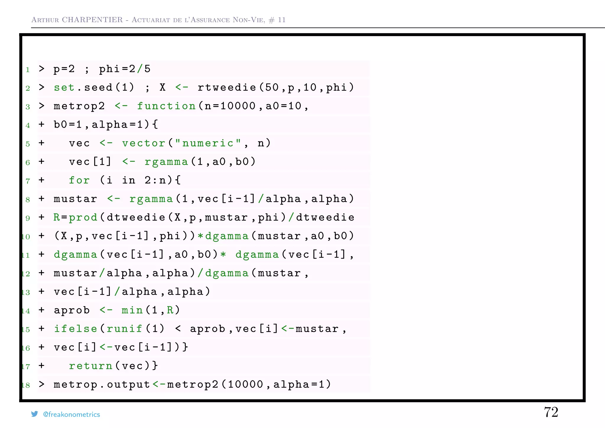 Arthur CHARPENTIER - Actuariat de l’Assurance Non-Vie, # 11
1 > p=2 ; phi=2/5
2 > set.seed (1) ; X <- rtweedie (50,p,10,phi)
3 > metrop2 <- function(n=10000 , a0=10,
4 + b0=1, alpha =1){
5 + vec <- vector("numeric", n)
6 + vec [1] <- rgamma (1,a0 ,b0)
7 + for (i in 2:n){
8 + mustar <- rgamma (1,vec[i -1]/alpha ,alpha)
9 + R=prod(dtweedie(X,p,mustar ,phi)/dtweedie
10 + (X,p,vec[i-1],phi))*dgamma(mustar ,a0 ,b0)
11 + dgamma(vec[i-1],a0 ,b0)* dgamma(vec[i-1],
12 + mustar/alpha ,alpha)/dgamma(mustar ,
13 + vec[i-1]/alpha ,alpha)
14 + aprob <- min(1,R)
15 + ifelse(runif (1) < aprob ,vec[i]<-mustar ,
16 + vec[i]<-vec[i -1])}
17 + return(vec)}
18 > metrop.output <-metrop2 (10000 , alpha =1)
@freakonometrics 72
Time
ts(mcmc.out)
0 2000 4000 6000 8000 10000
789101112
Histogram of mcmc.out
mcmc.out
Density
7 8 9 10 11 12
0.00.10.20.30.40.5
qq
qq
q
qq
q
qqqqqqq
qqq
qqqqqqqqq
qqqqqqqq
qqq
qqqq
qqqqqqqqqqq
qqqqqqqqqqqqq
q
qqq
qqqq
qqqqq
q
q
qqqq
q
q
q
qqqqqq
qq
qq
qqq
qqqqqqq
qqqq
qqqqqq
qqqqqqqqqqqq
q
qqqq
qqqq
qqqqqqq
q
q
qqqqqqq
qqqqqq
q
q
qqqqq
qqqqqq
qqqqq
qqqqq
qqqq
qqq
qqqqq
qqq
qqqqqq
qq
qqq
q
qqqqq
qq
qqqqq
qqqqqqq
qqqqqqqqq
qq
qq
qqqqq
qqqqqq
qq
qqqqq
q
qqq
q
qq
qq
qqqq
q
qqqqqqqqqqqqqq
qq
q
qqqqqqqqqqq
q
qqqq
qq
qqqqqqq
qqqqqq
qqqqqqqqqqqqq
qqqqqqq
qq
qqq
qq
qqqqqqqqq
qq
qq
q
q
q
qqqqqqq
qqqqq
qqqqqqqqqqq
qqq
qqqq
qqqq
qqq
q
q
qqqqq
qqqq
q
q
qqqq
qq
q
qqq
qq
qqqqqqq
qq
q
qqqq
q
q
q
q
qq
qq
qq
qq
qqqqqqqqq
qqqqq
q
qqqqqqqqqq
qqq
q
qqqqqqqqqqqqq
qqqqqqqqq
qqq
qqq
qqqq
qqqqqq
qqqqqqqqqqqqqqqqq
q
qqq
qqq
qqqqqqq
qqqqqq
qq
qq
qqqqqqqqqqq
q
q
qqq
q
qqq
qq
qqqq
qqq
qqq
q
qqqqqqqqqqq
qq
qqqqqqqq
qqqqqqqq
qqqq
qqqqq
q
qqq
qqqq
qqqq
qqqqqq
qqqqqq
qqq
qqqq
qqqq
qqqqqq
q
q
qqqqqq
q
qqqqqqqqqq
q
qqq
q
qqqqqq
q
q
qqqq
qqq
q
qq
q
qq
q
qqqq
q
q
qqqq
q
q
qq
qq
q
qqqqqqqqqq
qqq
qqqqqqqqqqqqqq
qq
q
qq
qqqqqqqq
qqq
q
qqqqqq
qqqqqqq
qqq
q
qq
qqqqq
q
qqqqqqq
qqq
q
qqqqqq
q
qqqq
qqq
qqq
qqqq
qqqqqqq
qq
q
qqqq
qqqq
q
qq
qqq
qqq
q
q
qq
qqq
qqq
qq
qqqqq
q
q
qqqqqqqqqq
qqqqqqqqq
q
qqq
qqqqqqqq
q
qqq
qqqqqqqqq
q
q
qq
qqq
q
qqqqq
qqqqqqqqq
qqqqqq
q
qqqq
qqq
qqqqqqqqqqqqqqqqqqqqq
q
q
q
qqq
qqqqqq
qqq
qqqq
qqqqqq
q
q
q
qq
qqqqqqqqqqqq
qqq
q
qqqq
qqqqqq
q
qqqqqqqq
q
qqqq
qqqqqqqq
qqqq
qq
qqq
qqq
qq
q
q
qqqqq
qqqq
q
qqqqqqqqqqqqqqq
qqqqqq
q
q
qqq
qq
qqqqqqqqqqqqqqq
q
qq
qq
q
q
q
qqqq
qqq
qqq
qq
qqqqqqq
qqqqqqqq
qqqqqqq
q
qqqq
qqqq
q
qqqqqqqq
qqq
qqq
q
q
q
qqq
q
qqq
qqqq
qqqqq
qqq
q
qqq
qqqqq
qq
q
qq
q
qqqqqqq
qqqqqq
qq
qqqqqqqqqq
qqqq
qq
qq
qqq
qqqqqq
q
qq
qq
qqqq
q
q
qq
q
qqqq
qqqqqqqqqqqq
qqqqq
qq
qqqqqqq
q
qqqqqqqq
qqq
q
qqqqqqqqqqqqqq
q
qqqqqqqqq
q
qq
qq
q
qqq
q
qq
qqq
qqq
qqq
qqqqq
qqqqqq
qqqq
qq
q
q
qqqqq
qqq
qq
qqq
qq
qqqqqqqqqq
qqq
q
qq
q
q
qqq
q
qqqqqqq
q
qq
qqqqqqq
q
qqqqq
qqqqqqq
qq
q
q
qqq
q
qq
qqqq
q
qqqqqqq
q
qqq
qqqq
q
qqqq
q
qqqqqqqq
qq
qqq
q
q
qq
qq
qq
qqqqqq
qqqqqq
q
q
qqqq
qqq
q
q
qqqq
q
q
qqqqqqqq
qqqq
qq
q
qqqqqqqqq
q
q
qqq
qqq
qqq
qqqqq
qqqqqqq
qqqqqq
qq
qqqqqqqq
qqqqqqqqqqqqqqqqq
qqqqqqqqqqqqq
q
qqqqq
qqqq
qqqqqqq
q
qqqq
q
q
qqqqqqqqq
q
qqqqqqqqqqqqq
q
q
qqqqqq
qq
qqqqqq
qqqqqq
qq
qqqqqqq
qqqq
q
qqqqqqqq
q
q
qq
qqqq
qqqq
qqq
qqqqqqqq
qqqq
qq
qqq
q
qqqqq
qqq
qqq
qqqqqqqqqq
qq
q
qq
qq
qqqqqqqqqqqqq
qqqqqqqqqq
q
q
qq
qq
qq
q
qqqq
qqqqqqqqqqqq
qq
qqq
qqqqqqq
qq
q
q
qqqqq
qqq
qq
qq
qqqqqqqqqq
q
qqqqqqqqqqq
qqqqqq
qqqqqqqqqqqq
qq
qq
qq
qqqqq
qq
q
qqq
qqqqqqq
qqqq
qqq
qq
qqq
q
qqq
q
qqqqq
qqqqqqqqqqqqqqqqqqq
q
qqqqqqq
qqq
qq
q
qqqq
qq
qqqqq
qqqqqqqqqqqqqqqq
qq
qqq
qq
qqq
qqqqqqqq
q
q
qqqq
qqq
qqqqqqqqqqqqqqq
qqqqqqqqqqq
qq
qq
qq
q
qqqqqq
qqqqqqqq
qqqqq
q
qqq
q
q
q
qqqqqq
q
qqqqqq
qq
qqq
qq
qqqqqq
qqqqqqqqqqq
q
qq
qqqq
qqqqqqqqqqqqqqqq
qqqq
q
q
qq
qq
qqq
q
q
qq
qqqqq
qqqq
qqqqqqq
qqqqq
qqq
qq
qq
q
q
q
qqqqqqqqqqq
qqqq
qq
q
qqqqqqqqqqq
qq
q
qq
qqqqqqqq
qqqqq
qq
qqq
q
qq
qqq
qqqq
q
qq
qq
q
q
q
q
q
qqqqqq
q
qq
qqqqq
qq
q
qqqq
qq
qq
q
qqqqqq
qqq
q
q
qqqqqqq
qq
qqq
qqqqq
qqqqqqqq
qqqqq
qqqq
q
q
qqqq
qqqqqqq
qq
qq
qqqqq
qqq
qqq
qqqqqqqqqqqqq
qqqq
q
qqq
q
qqq
qq
q
qqqqqq
qqq
qqq
qqqq
qqqqqqqqqqqqqqq
q
q
qqq
qq
qqqqqq
q
q
q
qq
qqqqqqqqqqqqq
qqq
qqqq
q
q
q
qqq
q
qqq
qqqq
qqq
qqqqq
qqq
q
qq
qq
qq
q
qq
qq
qqqq
qq
q
qq
q
q
qqqq
qq
qqqqqq
qq
qqqqqqqq
qq
qqqq
qqqqqqqq
qqqq
q
q
qqq
qq
q
qqqqqqqq
qq
qqqq
qqq
qq
qq
qqqqqqqqqq
qqq
qqq
qqq
qqqq
qqqqqqq
qqqqqqqqqqqqq
qqqqqqq
q
q
qq
q
qqqqqqqqqq
qqqqqqq
qq
q
q
q
qqqqqqqq
q
qqqqqqqqqqq
qqqq
q
qq
q
qq
qqqqqqq
qqqq
qqqqqqqqqqqq
qqqq
q
qqqqqqqqqqqq
qqq
qq
qq
qqqqqq
q
qq
qqqq
qq
q
qqq
qqqqqqqqqq
qq
qqqqqqqqqq
qqq
q
q
qqqqq
q
qq
qqqq
qqqq
q
qqqqqq
q
qqq
q
q
qqqqq
q
qqqqq
qqqq
qq
qq
qqqqqqqqq
q
qqqqqqqqq
q
qqqqqqqqq
q
qq
qqqq
qq
q
q
qq
qqqq
q
q
qqqqq
q
q
qqqqq
q
qq
qq
qqqq
qqqqq
qq
qqq
q
qqqq
qq
q
q
q
qq
qqq
qqqqqq
qqq
qq
qqq
q
qqqqq
q
q
qqqqq
qqqq
qq
qqqq
qq
qq
qqqqq
qqqqqqqqq
qqqq
q
q
q
qqqqqq
qq
qq
q
qq
qq
qq
q
qqqqqqqqqqq
qq
qq
q
qqqq
q
qqqq
qqqqqqqqq
q
qqqqq
q
qqqq
q
q
qqqqqqqqqqqqq
qqq
q
qqqqq
qqqqq
qqqqqqq
q
qqqqq
qq
qqqq
qqqq
qq
qqqq
qqq
q
qqqq
qqqqqq
qq
qqq
qqqq
qqqqqqq
qqqqqq
qq
qq
qqqq
qq
qqqq
q
q
qqqqqqqqq
qqq
qqqq
qqq
q
q
qq
qqqq
qqqq
q
qqqqqq
qqqqqqqq
q
qqqqqqq
qq
q
qqqqq
qqqqq
qqqqqqqqq
qqqq
qqq
qqqq
qqqq
qq
qqqqqq
qqqq
q
q
q
qqqqq
qqq
qqqqqq
qqqqqqq
q
qqq
qq
qqqqqqqq
qqqq
qqqq
qq
q
qq
qqqqqqqqq
qqqqq
qqqqqqqqqqqqq
q
q
qqq
qqqqq
qqq
qqqq
qqq
q
q
q
qqq
q
qqq
q
qqqq
q
qq
qq
qq
q
qqq
q
q
qq
qqqqqqqq
qq
qq
q
q
q
qq
q
qqq
q
qqq
q
qqqqqq
qq
qq
q
qq
qqqqqqqq
qqq
qqqqqqqqqqqqqqqq
q
qqq
qqqqq
qq
qqqqqqqq
qqqq
qqqqqqqqqqq
qqq
qqqqqqq
qq
qqqq
q
qqq
qqq
qqqq
qq
q
qqqqqqqqqqqqqq
q
qq
q
qqqqqqq
qqq
qqqqqqq
qqqqqqqqqq
q
qq
qqqqq
qq
q
qqqqqqqq
qqqqqq
qqqqqqq
q
q
q
qqqqqq
qq
q
q
qqqqqqqqqq
q
q
qqqqq
qqqqqqqqq
qqq
qqq
qqqqq
qqqqqq
q
qqq
qqq
qq
qq
qqqqqqq
qqq
qqqqqqqqqqq
qqq
qq
qqq
qqqqqqqqqqq
qqqqq
qqqqqqqqqqqqqqqqqqqqqqqqq
qqq
q
qqqqq
qq
qqqq
qqqq
qqqq
q
q
q
qq
qq
q
qq
q
qqq
qqqq
qq
qq
qq
q
q
qq
q
q
qq
qqqqq
qqqqq
q
qqq
qqq
qqq
q
qqq
qq
qqqqq
qqqqqq
qq
qqqqq
qqqqq
qq
qq
q
qqq
qqqqq
q
q
qq
qq
q
qqqqqq
qq
q
qqqq
qqqq
qq
q
q
qqq
q
q
qqqqq
qq
q
qqqqq
qqqqqq
qqq
q
q
qqqqqq
q
q
q
q
q
qqq
qqq
q
qqq
qq
qqqq
qqq
qq
qqq
q
qqq
qq
q
qqqq
qqqqq
qqq
qq
qqqqq
qqqqq
qqq
q
q
qqqq
q
qq
qq
qqqqq
qqq
qqqqq
qqqqqqqqqqqq
qq
qq
q
q
q
q
qqqqqqq
qqqqq
q
qqq
qqqqq
qqqqqqqqqqqqqqqqqqq
qq
qqqq
q
qqq
qqqqqqq
qqqqqq
q
q
qq
qq
qqqq
qq
qqqqqqqqqqqqqqqqqq
qqqqqqqqq
qqqqq
q
qqq
qqqqq
qqqq
q
qqq
qqqqqqqqqqqqqqqqq
q
qq
qq
q
qq
qq
q
q
qqqqqqq
q
q
qqqqqqqqqq
qqqqq
qqqqqqq
q
qqq
qq
qqqqq
qqqqqqq
qqqqqq
qqqqqqq
qqq
qqqqqqqqqq
qqq
qq
qqq
q
qqqqq
qq
q
qqqqqqqq
qqqq
qq
qq
qq
qqqq
qq
q
q
qq
qqqqqqqqqqqqqq
qqq
qqq
qqq
qq
qq
qq
qqq
q
qqqqqqqqqq
q
qqq
qq
qq
qqq
q
qqqqqqq
qq
qq
qqqq
q
qqq
q
q
qqqqqqqqq
q
q
qqq
q
qqq
qq
qqq
qqqqqq
qqqqqq
qq
qqqqqq
q
q
qqqqq
qqqqqqqqqqqqqqqqq
qqqqqqqqq
qqq
qq
qqqqqq
qqq
qqqq
qqqqq
q
q
qqqq
qqq
qq
qq
qqqqq
qqq
qqqq
qqqqqq
q
qqqqqqqq
qqqqqqqqqqqq
q
qqq
qqqqqq
qqqqqq
q
qqqqqqq
qqq
q
qqqqqqqq
q
qqq
q
qqqq
qqqq
qqqqqqqqqqqqq
qqqqq
qqqqqq
qqqqq
qq
qq
q
qqqqqqqqq
qqq
qqqqqq
q
qq
qq
q
qqq
qqqqq
qq
q
qqq
q
qqqqq
q
qq
qqq
qqqqq
qqqqq
q
qq
q
qq
q
q
qqqq
qq
qq
q
qqqqqqqqqqq
qqqqqq
qqq
qq
qqqq
q
qq
q
qqqqqq
q
qqqq
qqqqqq
qq
qqq
qq
q
qqq
qqqqq
qq
qqqqqq
q
q
qqqqqq
qqqqq
q
qqq
q
qqqqqqqq
qq
q
qqqq
qqqqqqqqqqq
q
qq
qqq
qq
qq
qqqq
qqq
qqq
qqqqqq
qqq
qqqqqqqqqqqqq
qqqqqqqq
q
q
qqqqqqqqq
qqqqq
q
qqq
qq
q
qq
q
q
q
qqqqq
q
qq
qqqqq
q
q
qq
qq
q
qqqqqqq
qqq
qq
qqq
q
qq
qqq
qq
qq
q
q
q
qqqqqqq
qqq
qq
q
qqq
qqqq
q
qq
qqq
qqqq
qqqqqqqqqq
qqqq
q
qqqqqqqq
qqq
qqqqqq
qqqqqq
q
qqqqq
q
qqq
qqq
qqqqqqqqqqqq
qq
qqqqqqqqq
q
qqqqqqqqqqqqqqqqqq
qq
qqqqqq
qqq
q
qqqqq
qq
qq
qqqqq
qqq
qqq
q
q
qq
qqqq
qqqq
q
qqqqq
qq
qqq
q
q
qqqqqqq
q
qqqq
qqqq
qqq
q
qqqq
q
qqqqqqqqqqqq
qqqqq
q
q
qqq
qqq
q
q
qqq
qqq
qqqqqq
qq
qq
qqq
qqqqqqqq
qqqq
q
q
qqqqqqqq
qqqqqqqqqqqqqqqqqq
qqqqqqqqqqqqq
qq
q
qqq
qq
qq
qqqqq
qq
q
qqqqqqq
q
q
q
qqqqqqq
qq
q
qq
qqq
qqq
q
q
qqqqqq
q
q
q
q
qqq
q
q
qqqq
qq
qq
qq
q
qqqqq
q
qqqq
qqqqq
qqqq
qqqqqqqqqqqqq
qqq
qqqq
q
qq
qqqq
qqq
qqqqqq
q
qqq
qqqqqq
qqqqq
qq
qqq
qq
qq
qqqqq
q
qqqqqq
q
qqqqqq
qqq
qqqqqqqq
qqq
q
q
qqqqqq
q
qq
qqqqqq
qq
q
qqq
q
qqqq
qq
qq
q
q
qqq
qq
qqq
qqqq
q
q
qqqqq
qqq
qqqq
qqqqq
q
q
qqqqqqqqq
qqqqqqq
qqqqqq
qqqqqqqq
qq
qqqq
qqq
qqqq
qqqqqq
qqqqqq
qqqqqq
qq
qqq
qq
qqqqqqq
qqqqqqqqq
qqq
qqqqq
qqqqqqqqqq
q
qqqqq
q
qq
qq
q
qqq
q
q
qqq
qqqqqqqqqqqqq
qqq
q
qqqqqq
qq
qq
q
q
qqq
q
qq
qqq
qqq
q
qq
qq
qq
qqqq
qqq
qqqqq
q
qqqq
qqqq
q
q
qqqqqqq
qqqq
q
qqqqqqqqq
qqq
qqq
qqqqqqq
qqqqqqqq
qq
qqqqqqqqqq
qqqqqqqq
qq
qqqq
qqq
qq
qqqqqqq
q
qqq
qqq
qq
q
q
qqqqqqqqqqqqqqqqq
qq
qqq
q
q
qqqqq
qqqqqqqqqqqqqqq
q
qqq
qq
q
q
qqqqqq
qq
qq
qqqqqqqqq
q
qqqqqqqq
qq
qqqqq
qq
q
q
q
qqq
q
q
qqqqq
q
q
q
q
qqq
qq
q
qqqqqqqqqqqq
q
q
q
qqq
qqqqqqq
qqqqqqqqqq
q
qqqqqqqqq
qqq
qqqqq
qqqqqq
q
qqq
qqqqqqqq
qqqqqqq
qqq
qqq
q
qqqqq
qq
qq
q
q
qqq
qqqqqqq
qq
q
q
qqq
qqq
qqq
qq
q
qq
q
qqqqq
qqqqqqqqqqqq
q
qqqqqq
qqqqq
q
qqqq
q
qqqqqqq
qqqqqqqqq
qqqqqqqqqqqqqqqqqq
q
qqq
qqq
q
q
q
qqq
qqqqqqqqqq
qqq
qqqq
qqq
qqqqqqqqqqq
q
q
qq
qq
qq
q
qq
q
qqqq
qq
q
qqqqqq
qqqqqqqq
qqqqqq
q
qqq
q
qqqqq
qqqqqqqqqqqqqqqqqq
qqqqq
qqqqqqqqqqq
qq
qqqqqqqqq
qqqqqqqqq
qq
qqq
qq
qqqq
q
qqqqq
q
qqq
qqqq
qq
q
q
q
qqqq
qq
q
qqqqqqqqqqqqq
qq
q
qq
q
qqqqqqqq
q
q
qq
qqqqqqq
qqqqq
qqq
qq
qqqq
qqqqqq
qq
qqqqqq
qqqqqq
qq
qqq
qqq
q
qqqq
qq
qqqq
q
q
qqqqqqqq
qq
qqqqqqq
qq
q
qq
qqqqqqqqqq
qqqqqq
q
qqqqqqq
q
q
qqqqqqqqqqqqqqqqqqqqqqqqqqqqqqqqqqqqqq
qqqq
qqq
qqqqq
qq
qqq
qqqqqqq
qqq
qqq
qqqqqqqqq
qqqqqqqqqqqqqqqqqq
q
qqq
q
qqqq
q
qq
qqqq
qqq
qq
qqqqqqqqq
q
q
qqqq
qqqqqqq
qqqq
q
q
qqq
q
qqqqqqq
qq
qqqqq
qqqqqqq
qqq
qqqqqqqqqqqqqqq
qqqqqqqq
qqqqqqqqqqqq
qqqq
q
qqqqqq
q
q
q
q
qqq
q
qqq
qq
qqq
qqqqq
qqqqq
qq
qqqqqq
qqq
qqq
qq
qq
qqq
qqq
qqqqqqq
qq
qqqq
q
qqq
qq
q
qqqqqqqqqqqqq
q
q
q
qqqqqqq
qqqqq
qq
q
qq
qqqqq
q
q
qq
q
qq
qqqq
qqqqq
qqqqqqq
qq
qqq
qqq
qqq
qqqqqq
qqq
q
q
q
qqqqqqq
qqq
qqqqq
qq
qq
qqqqqqqqqqqqqq
qqq
q
q
qqqqq
q
q
qq
qqqqq
qqqqqqq
qqqq
qqqq
qq
q
qqqqqq
qqqqqqqqq
qqq
qqqq
qqq
qq
q
qqqqqqqqqq
q
q
qqqqq
qqqqqqqqqqqqqqq
q
qqqqqq
q
qqqq
qqq
qq
q
q
qqqq
q
q
q
qqqqqq
qq
qq
qqqqqqq
q
qqqqqq
qqqqqq
qq
qqqqq
q
qq
qqqqqqqq
q
qqqq
q
q
qqq
qqqq
qq
qqqqqq
qqqqqqqqqqqqqqq
qqqqqqqqq
qq
qqqqqqqqqqq
qqqqqqq
qq
qqq
q
qqq
qq
q
qqq
qqqq
qqqqq
qqqq
qqqqqqq
q
qq
q
qqqqqqqqq
q
qqqq
qqqq
qq
qqqq
q
qqqqq
qq
qq
qqqqqqqqq
qq
qqq
q
qqqq
q
q
qqqq
q
qqq
qqqqq
q
qqqq
q
qq
q
qqqqqq
qqqqqqq
q
q
q
qqqqqq
qqqqq
q
qq
qq
q
qqqqqq
qqqqqqqqqqqqqqq
q
qq
qqqq
q
qq
qq
q
q
qqqqqq
qqqqqqqq
qq
q
qqqqqq
qqqqq
qq
qq
q
qqqq
q
qq
qq
q
qqqq
qqqqqqqqq
qq
qq
qqqqqq
qqqqqqq
qqqqq
qqqq
qqqqqq
qqqqqqq
qqqqqq
qqqq
qq
qq
q
qq
qq
qq
qqqqqqqq
q
qq
qq
q
q
q
qqqq
qq
qqqqq
qq
q
qqq
qq
q
qqq
qqqqqqqqqqqqqq
qqqq
qq
q
qq
q
q
qqq
qqqq
qqqqqqqq
qq
qqqq
q
qqq
qqqq
qqqq
qqqqqq
qqqqqqq
q
qqq
qqqqqqqqqq
qq
q
qqqqq
q
qq
qqqqqq
qq
qqqqqq
qq
q
q
q
qqqqqqqqqqq
qqqqqqqq
qqqqqqqqqqq
q
q
q
qqq
qqq
q
q
q
q
qqq
q
qqq
qqq
qqqqqq
qq
q
qqq
qqqqqqqqqqqq
q
q
qqq
qqqqq
qqqqq
qq
qqqqq
qqqqq
qqqq
q
qqq
q
qqqqq
qq
qq
qq
qq
qqqqq
qqqqqq
q
q
qqqqq
q
qq
qq
qqqqqqqq
qq
qqqq
q
qqq
qqq
qq
qqqqqq
qqq
qqqqqq
qqqq
qq
qq
qqqq
q
q
qq
qqq
qq
qqqqqqqqqqq
qq
qqqqqqqq
qqqqqqqq
qqq
q
qqqqq
q
q
q
qqq
qqqqqqq
qqqq
q
q
qqqqqqq
qqq
q
qq
qqqq
qq
qq
q
q
qqq
qqqqqqq
qqqqqqqqqqqqqqqqq
q
q
qqqq
qq
q
qq
q
qq
qqqq
q
qqq
q
qqqqqqqqqq
qqq
q
qqq
q
qqq
q
qqqqq
qqq
qqqq
qqqqq
qqqqq
q
qqqqqqqq
qqqqqq
qqq
qqqqqq
q
qqqqqq
qq
q
qqqqq
qqqq
q
q
qq
qq
q
q
qqq
q
qqq
q
qqqqqq
qqqqqqqq
qqqqqqqqq
qq
qqqq
qqqqq
qqqqq
q
q
q
qq
q
q
qq
q
qq
qq
qq
qqqq
qqqq
qqqqq
qqqqqqqq
q
q
q
qqqqqqqqqq
qqqqqqq
qq
q
qqq
qqqq
qqq
q
qqq
qqqqq
qqq
qqqqq
q
qqq
qq
qqqq
qqqqqqqqq
qqqqqqqqq
q
qqqqqqqqqq
qqq
qq
qqqqqqqqqqqqqqqqqqqqq
qqqqq
q
qq
qq
qqqqqqqqqqqqqq
qqqq
qqq
qq
q
qqqqqq
qqqqqqq
q
qq
qq
qqqqq
qqqq
qqqqqq
qqqqqqqqq
qqq
qqqq
qqqq
qq
qq
qq
q
qqqqqqqqqq
qqq
qqqqqqqqq
qqqq
qqq
q
qq
q
qqqqqqqq
qq
qqqq
qq
qqq
qq
qqq
qqq
qqqqq
q
q
qqq
q
qq
qq
q
q
qq
qqqqqqq
qqqqqqqqqqqqqqqqqqqq
qqqqq
qq
q
q
qqq
qqqqq
qqqq
qqq
qqq
qqqqqq
qq
qq
qq
q
qq
qqqqqqq
qqq
qqqq
qq
qqq
qqqqqqqqqqqqqq
q
q
q
qqqqqqqqqqqqqq
qq
qq
q
qqqqq
qq
q
q
q
qq
q
qq
q
q
qqqqqq
qq
qq
qqqqqqqqqqq
qqqqqqqqq
qqqqqqqqq
q
qqq
qqqq
qq
qqqqqqq
qqqq
q
qq
qqq
qqq
qq
q
qq
qqqqqqqqq
qqqqqqqq
qqqqqqqqqq
qqqqqqqqqq
qqq
qqqq
qq
q
q
q
q
q
qq
q
qqqqqqqqqqq
q
qqqqqqqq
q
q
qqqqqqqq
qqqqqq
qqqqqqqqqqqqq
qq
qq
qqqqqqqqqqq
q
q
qqqq
qq
qqq
qqq
qqq
q
qqqq
qqqqqqqqqqqqq
q
qqqqqq
qqqqqqqq
qq
q
q
qqqqq
qqqqqq
qqqq
qqqqqq
qq
qq
qq
q
q
qqqqqq
qqqqqqqqqq
qqqqqq
qq
q
qq
qq
q
qq
q
qqqqq
qqqqq
qqqqq
qqqqq
qqqq
qqqqqq
q
q
qqq
qqq
qqqqqqqqqqqqqqqqqqqqqqqqqqqqq
qqqqq
qqqqqqq
qq
q
qqq
q
q
qqqq
qqqqqqqqq
qq
q
qqqqqqqqqqqqqqqq
qqqqqq
q
qqqq
qq
qqq
qqqqqqq
qqqqq
qqqqq
qq
qq
q
qqqqqq
qqqqqq
q
q
qqqqqqqqqqq
qqqq
qqqqqqqqqqqq
qqqq
qqq
qqqqqqq
q
qqqq
qqq
q
qqqq
qqq
qqq
qq
qqqqqq
q
qq
qqq
qqq
qq
qq
q
qqqqqqqqq
q
qqq
qqqqqqqqqqq
qqq
qqq
q
qq
qqq
q
qqqqq
qqqqq
q
qqq
q
qqqqqqqqq
qqq
q
q
qqqqqqqqqq
qqqqqqqqq
qqq
qqq
qqq
qqq
q
qqqqqqqqqq
qqqqqqqq
qq
qqqq
q
qqqq
q
qqqqq
qq
q
qq
qqqqq
qq
qq
q
qqq
q
qq
q
q
qqqqqqq
qq
qqqqqqqqqq
qq
qq
qqqqqqqqqqqqq
q
q
q
qq
q
qqqqqqqqqq
q
q
qqqqqq
q
qqqqqqqqqqqqqqqqq
qqqqq
qqqq
q
qqqq
qqqqq
qq
qq
qq
q
qqq
qq
qq
qqqqq
q
qqq
qq
q
qqqq
q
q
qqq
qqq
qqqqq
qq
qqqqqqqq
qqqq
q
qqqqqqq
q
qqq
qqqq
qq
qqqqqqqqqqq
q
qq
qq
qqqqqqqq
qqqqqqq
qqqq
qqqqq
qqqqqqqqqq
qqqq
qq
q
q
qqq
qqqqqq
q
q
qqqqq
qqqq
q
qq
qq
qqqqqq
q
qqq
q
qqqqqqqqqqqqqqq
qq
q
qqqq
q
q
qqqq
q
qq
q
qqq
qqqq
qqqq
qqqqqqqq
qqq
qqqq
qqqqqqqqq
qqq
qq
qq
qqq
q
qqq
q
qq
q
qqqqqqq
q
qqqqqqq
qqqqq
q
qqqq
qqqqqqq
qqq
qq
q
qqqqq
qqqqqq
qq
qq
qqqqqq
qqqqq
qq
qqq
q
q
qq
qqqqqq
q
qq
qqqq
qq
qq
q
qqqqqqqqqqqq
qqq
q
q
qqqqq
q
qqq
qqqqqqq
qq
qqqqqqqqq
qqqqq
q
qqqqqqqqq
qq
q
qqq
q
qqqq
q
qq
q
qqq
qqq
qqq
q
qq
qqqqqqqqq
q
qqqqqq
qq
q
qqqq
qq
qqqq
q
qqq
qqqq
qq
q
qq
qq
qqq
qqqqq
qqqqqqq
qqqq
qqq
qqq
qq
qq
qqqqq
qqqq
q
qqqqq
qq
qq
qqq
qqqq
qqq
qq
qqqqqq
q
q
qqq
qqqqq
q
qqqqq
qqqq
q
qqqqqqq
qq
qqqq
q
qqqqq
qqqq
q
qq
qq
qqq
qq
qqqqq
qqq
q
q
qq
q
qqqq
qqq
qqq
q
q
qq
qqqq
qq
qqq
q
q
q
q
qqqq
qqqq
qqq
q
qq
qqqqqqq
qqqqq
qq
qqqq
qqqqqq
qqqq
qqqqqqqq
qqqq
q
qqqq
q
qqq
qq
qqqq
qq
qqqq
qqqq
qq
q
qqqqqqqqq
qqqqq
qqqq
−4 −2 0 2 4
789101112
Normal Q−Q Plot
Theoretical Quantiles
SampleQuantiles
0 20 40 60 80 100
0.00.20.40.60.81.0
Lag
ACF
Series mcmc.out
 