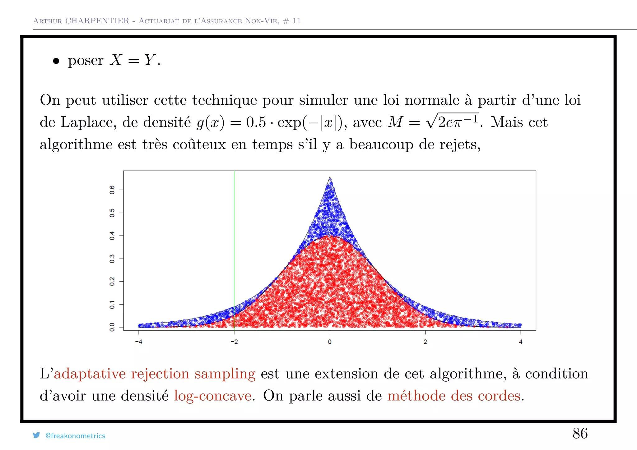 Arthur CHARPENTIER - Actuariat de l’Assurance Non-Vie, # 11
• poser X = Y .
On peut utiliser cette technique pour simuler une loi normale à partir d’une loi
de Laplace, de densité g(x) = 0.5 · exp(−|x|), avec M =
√
2eπ−1. Mais cet
algorithme est très coûteux en temps s’il y a beaucoup de rejets,
L’adaptative rejection sampling est une extension de cet algorithme, à condition
d’avoir une densité log-concave. On parle aussi de méthode des cordes.
@freakonometrics 86
 
