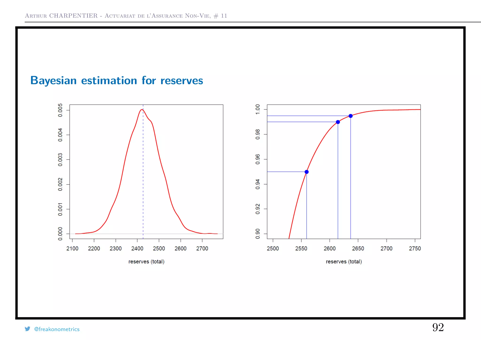 Arthur CHARPENTIER - Actuariat de l’Assurance Non-Vie, # 11
Bayesian estimation for reserves
@freakonometrics 92
 