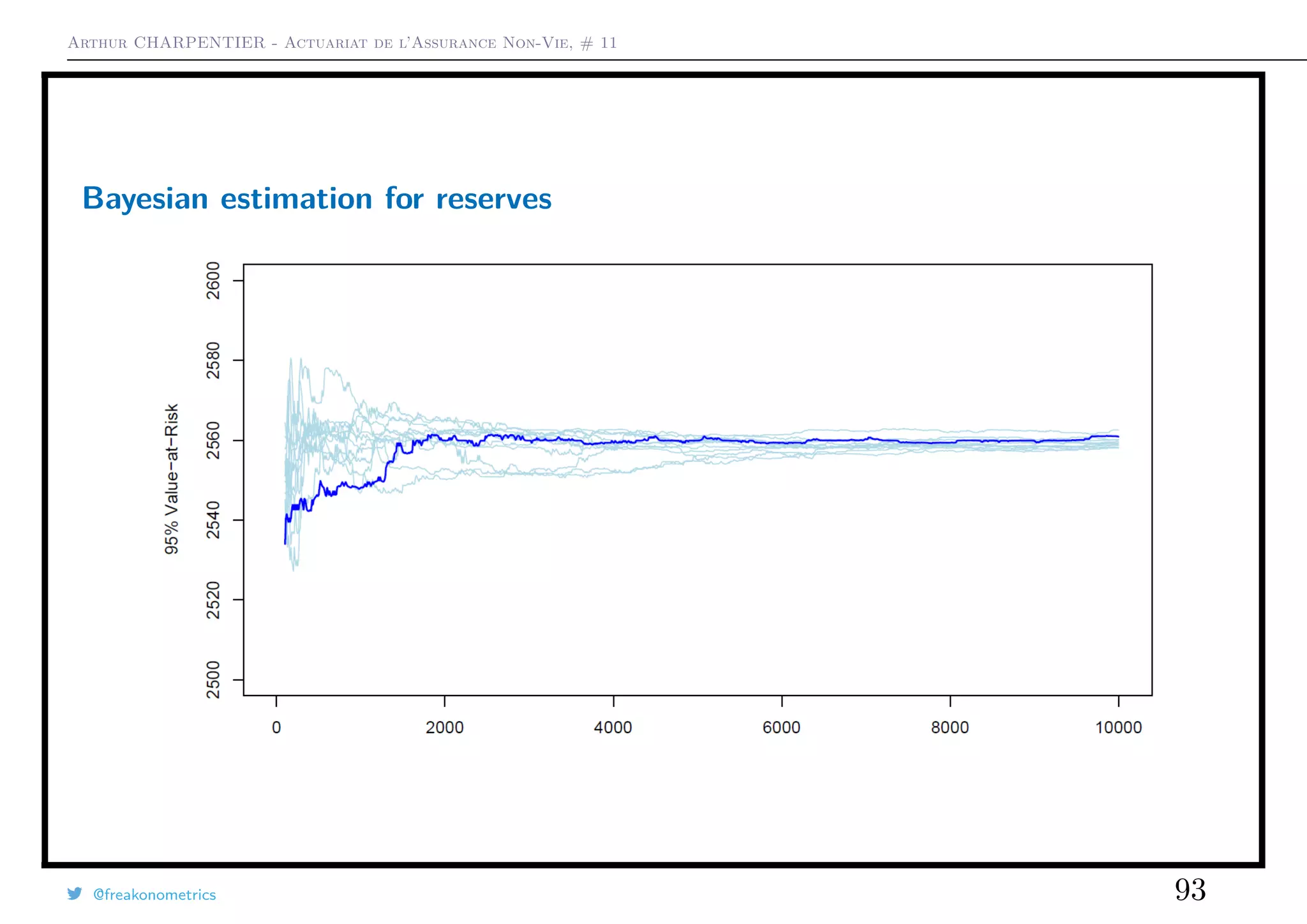 Arthur CHARPENTIER - Actuariat de l’Assurance Non-Vie, # 11
Bayesian estimation for reserves
@freakonometrics 93
 