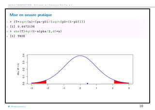 Arthur CHARPENTIER - Actuariat de l’Assurance Non-Vie, # 2
Mise en oeuvre pratique
1 > (T=sqrt(n)*(pn -p0)/(sqrt(p0*(1-p0))))
2 [1] 0.4472136
3 > abs(T)<qt(1- alpha/2,df=n)
4 [1] TRUE
−3 −2 −1 0 1 2 3
0.00.10.20.30.4
dt(u,df=n)
q
@freakonometrics 10
 