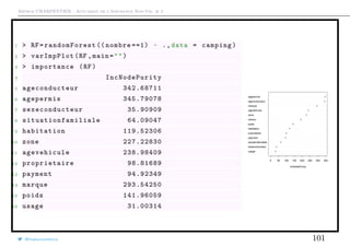 Arthur CHARPENTIER - Actuariat de l’Assurance Non-Vie, # 2
1 > RF= randomForest (( nombre ==1) ~ .,data = camping)
2 > varImpPlot(RF ,main="")
3 > importance (RF)
4 IncNodePurity
5 ageconducteur 342.68711
6 agepermis 345.79078
7 sexeconducteur 35.90909
8 situationfamiliale 64.09047
9 habitation 119.52306
10 zone 227.22830
11 agevehicule 238.98409
12 proprietaire 98.81689
13 payment 94.92349
14 marque 293.54250
15 poids 141.96059
16 usage 31.00314
usage
sexeconducteur
situationfamiliale
payment
proprietaire
habitation
poids
voiture
zone
agevehicule
marque
ageconducteur
agepermis
q
q
q
q
q
q
q
q
q
q
q
q
q
0 50 100 150 200 250 300 350
IncNodePurity
@freakonometrics 101
 