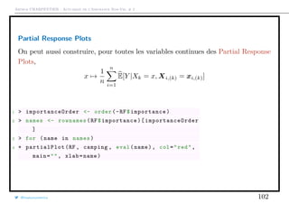 Arthur CHARPENTIER - Actuariat de l’Assurance Non-Vie, # 2
Partial Response Plots
On peut aussi construire, pour toutes les variables continues des Partial Response
Plots,
x →
1
n
n
i=1
E[Y |Xk = x, Xi,(k) = xi,(k)]
1 > importanceOrder <- order(-RF$ importance)
2 > names <- rownames(RF$importance)[ importanceOrder
]
3 > for (name in names)
4 + partialPlot (RF , camping , eval(name), col="red",
main="", xlab=name)
@freakonometrics 102
 