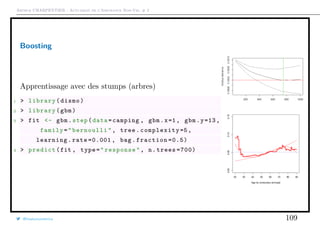 Arthur CHARPENTIER - Actuariat de l’Assurance Non-Vie, # 2
Boosting
Apprentissage avec des stumps (arbres)
1 > library(dismo)
2 > library(gbm)
3 > fit <- gbm.step(data=camping , gbm.x=1, gbm.y=13,
family="bernoulli", tree.complexity =5,
learning.rate =0.001 , bag.fraction =0.5)
4 > predict(fit , type="response", n.trees =700)
20 30 40 50 60 70 80 90
0.000.050.100.15
Age du conducteur principal
@freakonometrics 109
 