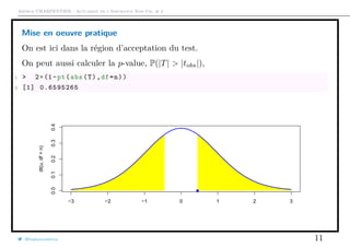 Arthur CHARPENTIER - Actuariat de l’Assurance Non-Vie, # 2
Mise en oeuvre pratique
On est ici dans la région d’acceptation du test.
On peut aussi calculer la p-value, P(|T| > |tobs|),
1 > 2*(1-pt(abs(T),df=n))
2 [1] 0.6595265
−3 −2 −1 0 1 2 3
0.00.10.20.30.4
dt(u,df=n)
q
@freakonometrics 11
 