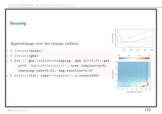 Arthur CHARPENTIER - Actuariat de l’Assurance Non-Vie, # 2
Boosting
Apprentissage avec des stumps (arbres)
1 > library(dismo)
2 > library(gbm)
3 > fit <- gbm.step(data=camping , gbm.x=c(1 ,7), gbm.
y=13, family="bernoulli", tree.complexity =5,
learning.rate =0.01 , bag.fraction =0.5)
4 > predict(fit , type="response", n.trees =400)
qqqqqqqqqqqqqqqqqqqqqqqqqqqqqqqqqqqqqqqqqqqqqqqqqqqqqqqqqqqqqqqqqqqqqqqqqqqqqqqqqqqqqqqqqqqqqqqqqqqq
0.00 0.05 0.10 0.15
20 30 40 50 60 70 80 90
010203040
Age du conducteur principal
Ageduvéhicule
@freakonometrics 110
 