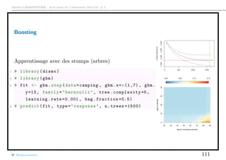 Arthur CHARPENTIER - Actuariat de l’Assurance Non-Vie, # 2
Boosting
Apprentissage avec des stumps (arbres)
1 > library(dismo)
2 > library(gbm)
3 > fit <- gbm.step(data=camping , gbm.x=c(1 ,7), gbm.
y=13, family="bernoulli", tree.complexity =5,
learning.rate =0.001 , bag.fraction =0.5)
4 > predict(fit , type="response", n.trees =1500)
qqqqqqqqqqqqqqqqqqqqqqqqqqqqqqqqqqqqqqqqqqqqqqqqqqqqqqqqqqqqqqqqqqqqqqqqqqqqqqqqqqqqqqqqqqqqqqqqqqqq
0.00 0.05 0.10 0.15
20 30 40 50 60 70 80 90
010203040
Age du conducteur principal
Ageduvéhicule
@freakonometrics 111
 