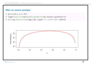 Arthur CHARPENTIER - Actuariat de l’Assurance Non-Vie, # 2
Mise en oeuvre pratique
1 > p=seq(0,1,by =.01)
2 > logL=function(p){sum(log(dbinom(X,size=1,prob=p)))}
3 > plot(p,Vectorize(logL)(p),type="l",col="red",lwd =2)
0.0 0.2 0.4 0.6 0.8 1.0
−50−40−30−20
p
Vectorize(logL)(p)
@freakonometrics 13
 