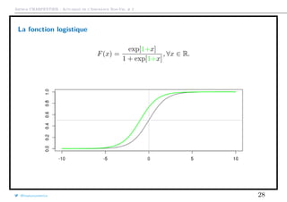 Arthur CHARPENTIER - Actuariat de l’Assurance Non-Vie, # 2
La fonction logistique
F(x) =
exp[1+x]
1 + exp[1+x]
, ∀x ∈ R.
@freakonometrics 28
 