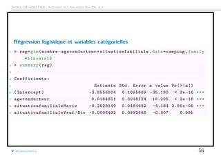 Arthur CHARPENTIER - Actuariat de l’Assurance Non-Vie, # 2
Régression logistique et variables catégorielles
1 > reg=glm(nombre~ ageconducteur +situationfamiliale ,data=camping ,family
=binomial)
2 > summary(reg)
3
4 Coefficients :
5 Estimate Std. Error z value Pr(>|z|)
6 (Intercept) -3.8556504 0.1095669 -35.190 < 2e -16 ***
7 ageconducteur 0.0184951 0.0018124 10.205 < 2e -16 ***
8 situationfamilialeMarie -0.2028149 0.0484682 -4.184 2.86e-05 ***
9 situationfamilialeVeuf /Div -0.0006492 0.0992486 -0.007 0.995
@freakonometrics 56
 