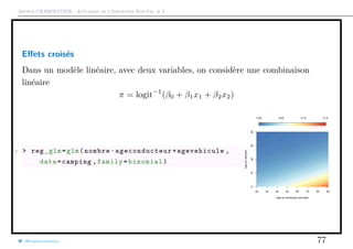 Arthur CHARPENTIER - Actuariat de l’Assurance Non-Vie, # 2
Eﬀets croisés
Dans un modèle linéaire, avec deux variables, on considère une combinaison
linéaire
π = logit−1
(β0 + β1x1 + β2x2)
1 > reg_glm=glm(nombre~ ageconducteur +agevehicule ,
data=camping ,family=binomial)
qqqqqqqqqqqqqqqqqqqqqqqqqqqqqqqqqqqqqqqqqqqqqqqqqqqqqqqqqqqqqqqqqqqqqqqqqqqqqqqqqqqqqqqqqqqqqqqqqqqq
0.00 0.05 0.10 0.15
20 30 40 50 60 70 80 90
010203040
Age du conducteur principal
Ageduvéhicule
@freakonometrics 77
 