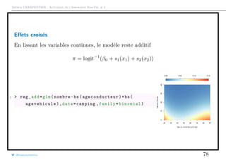 Arthur CHARPENTIER - Actuariat de l’Assurance Non-Vie, # 2
Eﬀets croisés
En lissant les variables continues, le modèle reste additif
π = logit−1
(β0 + s1(x1) + s2(x2))
1 > reg_add=glm(nombre~bs( ageconducteur )+bs(
agevehicule),data=camping ,family=binomial)
qqqqqqqqqqqqqqqqqqqqqqqqqqqqqqqqqqqqqqqqqqqqqqqqqqqqqqqqqqqqqqqqqqqqqqqqqqqqqqqqqqqqqqqqqqqqqqqqqqqq
0.00 0.05 0.10 0.15
20 30 40 50 60 70 80 90
010203040
Age du conducteur principal
Ageduv?hicule
@freakonometrics 78
 