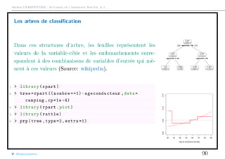 Arthur CHARPENTIER - Actuariat de l’Assurance Non-Vie, # 2
Les arbres de classiﬁcation
Dans ces structures d’arbre, les feuilles représentent les
valeurs de la variable-cible et les embranchements corre-
spondent à des combinaisons de variables d’entrèe qui mè-
nent à ces valeurs (Source: wikipedia).
1 > library(rpart)
2 > tree=rpart (( nombre ==1)~ageconducteur ,data=
camping ,cp=1e -4)
3 > library(rpart.plot)
4 > library(rattle)
5 > prp(tree ,type=2, extra =1)
agecondu < 56
agecondu >= 26 agecondu < 68
0.051
n=63e+3
0.041
n=22e+3
0.04
n=22e+3
0.089
n=158
0.057
n=41e+3
0.053
n=29e+3
0.067
n=13e+3
yes no
20 30 40 50 60 70 80 90
0.000.050.100.15
Age du conducteur principal
@freakonometrics 90
 