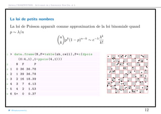 Arthur CHARPENTIER - Actuariat de l’Assurance Non-Vie, # 3
La loi de petits nombres
La loi de Poisson apparaît comme approximation de la loi binomiale quand
p ∼ λ/n
n
k
pk
(1 − p)n−k
∼ e−λ λk
k!
1 > data.frame(N,F=table(nb_cell),P=c(dpois
(0:4 ,1) ,1-ppois (4 ,1)))
2 N F P
3 1 0 36 36.78
4 2 1 39 36.78
5 3 2 16 18.39
6 4 3 7 6.13
7 5 4 2 1.53
8 6 5+ 0 0.37
@freakonometrics 12
 