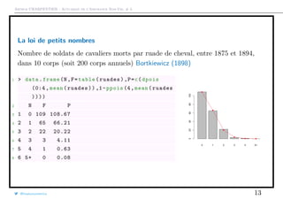 Arthur CHARPENTIER - Actuariat de l’Assurance Non-Vie, # 3
La loi de petits nombres
Nombre de soldats de cavaliers morts par ruade de cheval, entre 1875 et 1894,
dans 10 corps (soit 200 corps annuels) Bortkiewicz (1898)
1 > data.frame(N,F=table(ruades),P=c(dpois
(0:4 , mean(ruades)) ,1-ppois (4,mean(ruades
))))
2 N F P
3 1 0 109 108.67
4 2 1 65 66.21
5 3 2 22 20.22
6 4 3 3 4.11
7 5 4 1 0.63
8 6 5+ 0 0.08
@freakonometrics 13
 
