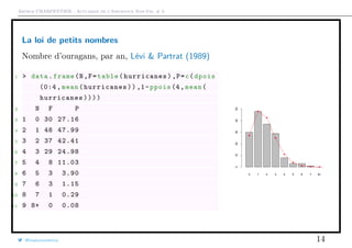 Arthur CHARPENTIER - Actuariat de l’Assurance Non-Vie, # 3
La loi de petits nombres
Nombre d’ouragans, par an, Lévi & Partrat (1989)
1 > data.frame(N,F=table(hurricanes),P=c(dpois
(0:4 , mean(hurricanes)) ,1-ppois (4,mean(
hurricanes))))
2 N F P
3 1 0 30 27.16
4 2 1 48 47.99
5 3 2 37 42.41
6 4 3 29 24.98
7 5 4 8 11.03
8 6 5 3 3.90
9 7 6 3 1.15
10 8 7 1 0.29
11 9 8+ 0 0.08
@freakonometrics 14
 