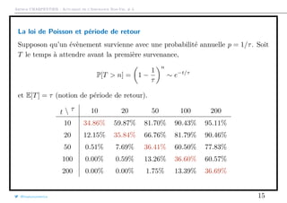 Arthur CHARPENTIER - Actuariat de l’Assurance Non-Vie, # 3
La loi de Poisson et période de retour
Supposon qu’un évènement survienne avec une probabilité annuelle p = 1/τ. Soit
T le temps à attendre avant la première survenance,
P[T > n] = 1 −
1
τ
n
∼ e−t/τ
et E[T] = τ (notion de période de retour).
t  τ 10 20 50 100 200
10 34.86% 59.87% 81.70% 90.43% 95.11%
20 12.15% 35.84% 66.76% 81.79% 90.46%
50 0.51% 7.69% 36.41% 60.50% 77.83%
100 0.00% 0.59% 13.26% 36.60% 60.57%
200 0.00% 0.00% 1.75% 13.39% 36.69%
@freakonometrics 15
 