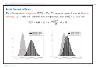 Arthur CHARPENTIER - Actuariat de l’Assurance Non-Vie, # 3
La loi Poisson mélange
En présence de sur-dispersion E(N) < Var(N), on peut penser à une loi Poisson
mélange, i.e. il existe Θ, variable aléatoire positive, avec E(Θ) = 1, telle que
P(N = k|Θ = θ) = e−λθ [λθ]k
k!
, ∀k ∈ N.
0
1
2
3
4
5
6
7
8
9
10
11
12
13
14
15
16
17
18
19
20
21
22
23
24
25
26
27
28
29
30
31
32
33
34
35
36
37
38
39
40
41
42
43
44
45
46
47
48
49
50
0.00
0.02
0.04
0.06
0.08
0.10
Frequence pour la classe (1)
Frequence pour la classe (2)
Frequence du melange
0
1
2
3
4
5
6
7
8
9
10
11
12
13
14
15
16
17
18
19
20
21
22
23
24
25
26
27
28
29
30
31
32
33
34
35
36
37
38
39
40
41
42
43
44
45
46
47
48
49
50
0.00
0.02
0.04
0.06
0.08
Frequence pour la classe (1)
Frequence pour la classe (2)
Frequence du melange
@freakonometrics 17
 