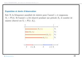 Arthur CHARPENTIER - Actuariat de l’Assurance Non-Vie, # 3
Exposition et durée d’observation
Soit Ni la frénquence annulisée de sinistre pour l’assuré i, et supposons
Ni ∼ P(λ). Si l’assuré i a été observé pendant une période Ei, le nombre de
sinistre observé est Yi ∼ P(λ · Ei).
@freakonometrics 20
 