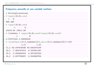 Arthur CHARPENTIER - Actuariat de l’Assurance Non-Vie, # 3
Fréquence annuelle et une variable tarifaire
1 > X1=freq$carburant
2 > tapply(N,X1 ,sum)
3 D E
4 998 926
5 > tapply(E,X1 ,sum)
6 D E
7 12519.55 13911.58
8 > (lambdas = tapply(N,X1 ,sum)/tapply(E,X1 ,sum))
9 D E
10 0.07971533 0.06656323
11 > cbind(dpois (0:3 , lambdas [1]) ,dpois (0:3 , lambdas [2]))*100
12 [,1] [,2]
13 [1,] 92.337916548 93.560375149
14 [2,] 7.360747674 6.227681197
15 [3,] 0.293382222 0.207267302
16 [4,] 0.007795687 0.004598794
@freakonometrics 23
 