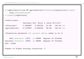 Arthur CHARPENTIER - Actuariat de l’Assurance Non-Vie, # 3
1 > regPoisson=glm(nb_DO~ ageconducteur +offset(log(exposition)),data=
freq ,family=poisson)
2 > summary(regPoisson)
3
4 Coefficients :
5 Estimate Std. Error z value Pr(>|z|)
6 (Intercept) -1.825686 0.035139 -51.96 <2e-16 ***
7 ageconducteur -0.157803 0.006198 -25.46 <2e -16 ***
8
9 ( Dispersion parameter for poisson family taken to be 1)
10
11 Null deviance: 11671 on 49999 degrees of freedom
12 Residual deviance: 10822 on 49998 degrees of freedom
13 AIC: 14183
14
15 Number of Fisher Scoring iterations: 7
@freakonometrics 50
 