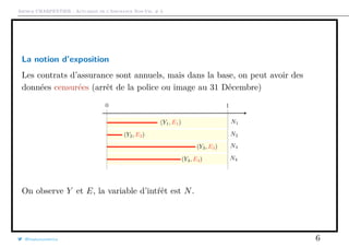 Arthur CHARPENTIER - Actuariat de l’Assurance Non-Vie, # 3
La notion d’exposition
Les contrats d’assurance sont annuels, mais dans la base, on peut avoir des
données censurées (arrêt de la police ou image au 31 Décembre)
On observe Y et E, la variable d’intŕêt est N.
@freakonometrics 6
 