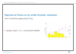 Arthur CHARPENTIER - Actuariat de l’Assurance Non-Vie, # 3
Régression de Poisson sur de variable factorielle, visualisation
Avec la fonction graph_freq de blog
1 > graph_freq("zone",continuous =FALSE)
A B C D E F
050001000015000
0.050.100.15
Exposure
AnnualizedFrequency
@freakonometrics 60
 