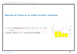 Arthur CHARPENTIER - Actuariat de l’Assurance Non-Vie, # 3
Régression de Poisson sur de variable factorielle, visualisation
1 > levels(freq$zone)=c("AB","AB","C","D","EF"
,"EF")
2 > graph_freq("zone",continuous =FALSE)
AB C D EF
050001000015000
0.050.10
Exposure
AnnualizedFrequency
@freakonometrics 61
 