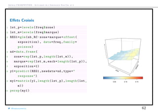 Arthur CHARPENTIER - Actuariat de l’Assurance Non-Vie, # 3
Eﬀets Croisés
1 lst_p=levels(freq$zone)
2 lst_m=levels(freq$marque)
3 REG1=glm(nb_RC~zone+marque+offset(
exposition), data=freq ,family=
poisson)
4 nd=data.frame(
5 zone=rep(lst_p,length(lst_m)),
6 marque=rep(lst_m,each=length(lst_p)),
7 exposition =1)
8 y1=predict(REG1 ,newdata=nd ,type="
response")
9 my1=matrix(y1 ,length(lst_p),length(lst_
m))
10 persp(my1)
zone
marque
0.05 0.10 0.15
@freakonometrics 62
 