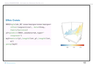 Arthur CHARPENTIER - Actuariat de l’Assurance Non-Vie, # 3
Eﬀets Croisés
1 REG2=glm(nb_RC~zone+marque+zone*marque+
offset(exposition ), data=freq ,
family=poisson)
2 y2=predict(REG1 ,newdata=nd ,type="
response")
3 my2=matrix(y1 ,length(lst_p),length(lst_
m))
4 persp(my2)
zone
marque
0.05 0.10 0.15
@freakonometrics 63
 