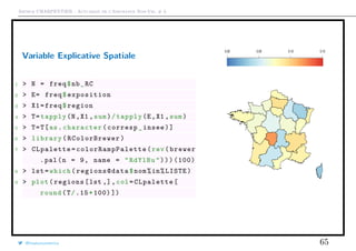 Arthur CHARPENTIER - Actuariat de l’Assurance Non-Vie, # 3
Variable Explicative Spatiale
1 > N = freq$nb_RC
2 > E= freq$exposition
3 > X1=freq$region
4 > T=tapply(N,X1 ,sum)/tapply(E,X1 ,sum)
5 > T=T[as.character(corresp_insee)]
6 > library( RColorBrewer )
7 > CLpalette= colorRampPalette (rev(brewer
.pal(n = 9, name = "RdYlBu")))(100)
8 > lst=which( regions@data $nom%in%LISTE)
9 > plot(regions[lst ,],col=CLpalette[
round(T/.15*100) ])
qqqqqqqqqqqqqqqqqqqqqqqqqqqqqqqqqqqqqqqqqqqqqqqqqqqqqqqqqqqqqqqqqqqqqqqqqqqqqqqqqqqqqqqqqqqqqqqqqqqq
0.00 0.05 0.10 0.15
@freakonometrics 65
 