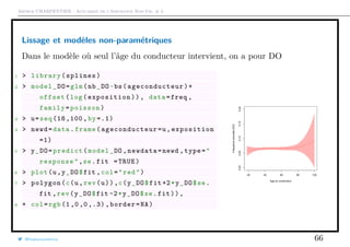 Arthur CHARPENTIER - Actuariat de l’Assurance Non-Vie, # 3
Lissage et modèles non-paramétriques
Dans le modèle où seul l’âge du conducteur intervient, on a pour DO
1 > library(splines)
2 > model_DO=glm(nb_DO~bs( ageconducteur )+
offset(log(exposition)), data=freq ,
family=poisson)
3 > u=seq (18 ,100 ,by =.1)
4 > newd=data.frame( ageconducteur =u,exposition
=1)
5 > y_DO=predict(model_DO ,newdata=newd ,type="
response",se.fit =TRUE)
6 > plot(u,y_DO$fit ,col="red")
7 > polygon(c(u,rev(u)),c(y_DO$fit +2*y_DO$se.
fit ,rev(y_DO$fit -2*y_DO$se.fit)),
8 + col=rgb (1 ,0 ,0 ,.3),border=NA)
qqqqqqqqqqqqqqqqqqqqqqqqqqqqqqqqqqqqqqqqqqqqqqqqqqqqqqqqqqqqqqqqqqqqqqqqqqqqqqqqqqqqqqqqqqqqqqqqqqqqqqqqqqqqqqqqqqqqqqqqqqqqqqqqqqqqqqqqqqqqqqqqqqqqqqqqqqqqqqqqqqqqqqqqqqqqqqqqqqqqqqqqqqqqqqqqqqqqqqqqqqqqqqqqqqqqqqqqqqqqqqqqqqqqqqqqqqqqqqqqqqqqqqqqqqqqqqqqqqqqqqqqqqqqqqqqqqqqqqqqqqqqqqqqqqqqqqqqqqqqqqqqqqqqqqqqqqqqqqqqqqqqqqqqqqqqqqqqqqqqqqqqqqqqqqqqqqqqqqqqqqqqqqqqqqqqqqqqqqqqqqqqqqqqqqqqqqqqqqqqqqqqqqqqqqqqqqqqqqqqqqqqqqqqqqqqqqqqqqqqqqqqqqqqqqqqqqqqqqqqqqqqqqqqqqqqqqqqqqqqqqqqqqqqqqqqqqqqqqqqqqqqqqqqqqqqqqqqqqqqqqqqqqqqqqqqqqqqqqqqqqqqqqqqqqqqqqqqqqqqqqqqqqqqqqqqqqqqqqqqqqqqqqqqqqqqqqqqqqqqqqqqqqqqqqqqqqqqqqqqqqqqqqqqqqqqqqqqqqqqqqqqqqqqqqqqqqqqqqqqqqqqqqqqqqqqqqqqqqqqqqqqqqqqqqqqqqqqqqqqqqqqqqqqqqqqqqqqqqqqqqqqqqqqqqqqqqqqqqqqqqqqqqqqqqqqqqqqqqqqqqqqqqqqqqqqqqqqqqqqqqqqqqqqqqqqqqqqqqqqqqqqqqqqqqqqqqqqqqqqq
20 40 60 80 100
0.000.050.100.150.20
Age du conducteur
Fréquenceannuelle(DO)
@freakonometrics 66
 
