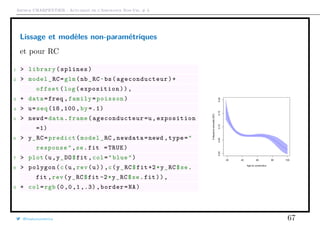 Arthur CHARPENTIER - Actuariat de l’Assurance Non-Vie, # 3
Lissage et modèles non-paramétriques
et pour RC
1 > library(splines)
2 > model_RC=glm(nb_RC~bs( ageconducteur )+
offset(log(exposition)),
3 + data=freq ,family=poisson)
4 > u=seq (18 ,100 ,by =.1)
5 > newd=data.frame( ageconducteur =u,exposition
=1)
6 > y_RC=predict(model_RC ,newdata=newd ,type="
response",se.fit =TRUE)
7 > plot(u,y_DO$fit ,col="blue")
8 > polygon(c(u,rev(u)),c(y_RC$fit +2*y_RC$se.
fit ,rev(y_RC$fit -2*y_RC$se.fit)),
9 + col=rgb (0 ,0 ,1 ,.3),border=NA)
qqqqqqqqqqqqqqqqqqqqqqqqqqqqqqqqqqqqqqqqqqqqqqqqqqqqqqqqqqqqqqqqqqqqqqqqqqqqqqqqqqqqqqqqqqqqqqqqqqqqqqqqqqqqqqqqqqqqqqqqqqqqqqqqqqqqqqqqqqqqqqqqqqqqqqqqqqqqqqqqqqqqqqqqqqqqqqqqqqqqqqqqqqqqqqqqqqqqqqqqqqqqqqqqqqqqqqqqqqqqqqqqqqqqqqqqqqqqqqqqqqqqqqqqqqqqqqqqqqqqqqqqqqqqqqqqqqqqqqqqqqqqqqqqqqqqqqqqqqqqqqqqqqqqqqqqqqqqqqqqqqqqqqqqqqqqqqqqqqqqqqqqqqqqqqqqqqqqqqqqqqqqqqqqqqqqqqqqqqqqqqqqqqqqqqqqqqqqqqqqqqqqqqqqqqqqqqqqqqqqqqqqqqqqqqqqqqqqqqqqqqqqqqqqqqqqqqqqqqqqqqqqqqqqqqqqqqqqqqqqqqqqqqqqqqqqqqqqqqqqqqqqqqqqqqqqqqqqqqqqqqqqqqqqqqqqqqqqqqqqqqqqqqqqqqqqqqqqqqqqqqqqqqqqqqqqqqqqqqqqqqqqqqqqqqqqqqqqqqqqqqqqqqqqqqqqqqqqqqqqqqqqqqqqqqqqqqqqqqqqqqqqqqqqqqqqqqqqqqqqqqqqqqqqqqqqqqqqqqqqqqqqqqqqqqqqqqqqqqqqqqqqqqqqqqqqqqqqqqqqqqqqqqqqqqqqqqqqqqqqqqqqqqqqqqqqqqqqqqqqqqqqqqqqqqqqqqqqqqqqqqqqqqqqqqqqqqqqqqqqqqqqqqqqqqqqqqqqqqqqq
20 40 60 80 100
0.000.050.100.150.20
Age du conducteur
Fréquenceannuelle(RC)
@freakonometrics 67
 