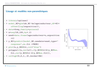 Arthur CHARPENTIER - Actuariat de l’Assurance Non-Vie, # 3
Lissage et modèles non-paramétriques
1 > library(splines)
2 > model_RC=glm(nb_RC~bs(ageconducteur ,df=8)+
offset(log(exposition)),
3 + data=freq ,family=poisson)
4 > u=seq (18 ,100 ,by =.1)
5 > newd=data.frame( ageconducteur =u,exposition
=1)
6 > y_RC=predict(model_RC ,newdata=newd ,type="
response",se.fit =TRUE)
7 > plot(u,y_DO$fit ,col="blue")
8 > polygon(c(u,rev(u)),c(y_RC$fit +2*y_RC$se.
fit ,rev(y_RC$fit -2*y_RC$se.fit)),
9 + col=rgb (0 ,0 ,1 ,.3),border=NA)
qqqqqqqqqqqqqqqqqqqqqqqqqqqqqqqqqqqqqqqqqqqqqqqqqqqqqqqqqqqqqqqqqqqqqqqqqqqqqqqqqqqqqqqqqqqqqqqqqqqqqqqqqqqqqqqqqqqqqqqqqqqqqqqqqqqqqqqqqqqqqqqqqqqqqqqqqqqqqqqqqqqqqqqqqqqqqqqqqqqqqqqqqqqqqqqqqqqqqqqqqqqqqqqqqqqqqqqqqqqqqqqqqqqqqqqqqqqqqqqqqqqqqqqqqqqqqqqqqqqqqqqqqqqqqqqqqqqqqqqqqqqqqqqqqqqqqqqqqqqqqqqqqqqqqqqqqqqqqqqqqqqqqqqqqqqqqqqqqqqqqqqqqqqqqqqqqqqqqqqqqqqqqqqqqqqqqqqqqqqqqqqqqqqqqqqqqqqqqqqqqqqqqqqqqqqqqqqqqqqqqqqqqqqqqqqqqqqqqqqqqqqqqqqqqqqqqqqqqqqqqqqqqqqqqqqqqqqqqqqqqqqqqqqqqqqqqqqqqqqqqqqqqqqqqqqqqqqqqqqqqqqqqqqqqqqqqqqqqqqqqqqqqqqqqqqqqqqqqqqqqqqqqqqqqqqqqqqqqqqqqqqqqqqqqqqqqqqqqqqqqqqqqqqqqqqqqqqqqqqqqqqqqqqqqqqqqqqqqqqqqqqqqqqqqqqqqqqqqqqqqqqqqqqqqqqqqqqqqqqqqqqqqqqqqqqqqqqqqqqqqqqqqqqqqqqqqqqqqqqqqqqqqqqqqqqqqqqqqqqqqqqqqqqqqqqqqqqqqqqqqqqqqqqqqqqqqqqqqqqqqqqqqqqqqqqqqqqqqqqqqqqqqqqqqqqqqqqqqqqqq
20 40 60 80 100
0.000.050.100.150.20
Age du conducteur
Fréquenceannuelle(RC)
@freakonometrics 68
 