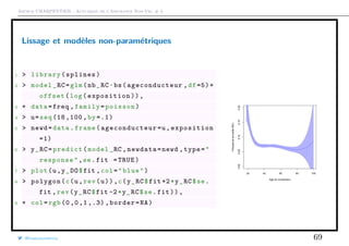 Arthur CHARPENTIER - Actuariat de l’Assurance Non-Vie, # 3
Lissage et modèles non-paramétriques
1 > library(splines)
2 > model_RC=glm(nb_RC~bs(ageconducteur ,df=5)+
offset(log(exposition)),
3 + data=freq ,family=poisson)
4 > u=seq (18 ,100 ,by =.1)
5 > newd=data.frame( ageconducteur =u,exposition
=1)
6 > y_RC=predict(model_RC ,newdata=newd ,type="
response",se.fit =TRUE)
7 > plot(u,y_DO$fit ,col="blue")
8 > polygon(c(u,rev(u)),c(y_RC$fit +2*y_RC$se.
fit ,rev(y_RC$fit -2*y_RC$se.fit)),
9 + col=rgb (0 ,0 ,1 ,.3),border=NA)
q
q
q
q
q
q
q
q
q
q
q
q
q
q
q
q
q
q
q
qqqqqqqqqqqqqqqqqqqqqqqqqqqqqqqqqqqqqqqqqqqqqqqqqqqqqqqqqqqqqqqqqqqqqqqqqqqqqqqqqqqqqqqqqqqqqqqqqqqqqqqqqqqqqqqqqqqqqqqqqqqqqqqqqqqqqqqqqqqqqqqqqqqqqqqqqqqqqqqqqqqqqqqqqqqqqqqqqqqqqqqqqqqqqqqqqqqqqqqqqqqqqqqqqqqqqqqqqqqqqqqqqqqqqqqqqqqqqqqqqqqqqqqqqqqqqqqqqqqqqqqqqqqqqqqqqqqqqqqqqqqqqqqqqqqqqqqqqqqqqqqqqqqqqqqqqqqqqqqqqqqqqqqqqqqqqqqqqqqqqqqqqqqqqqqqqqqqqqqqqqqqqqqqqqqqqqqqqqqqqqqqqqqqqqqqqqqqqqqqqqqqqqqqqqqqqqqqqqqqqqqqqqqqqqqqqqqqqqqqqqqqqqqqqqqqqqqqqqqqqqqqqqqqqqqqqqqqqqqqqqqqqqqqqqqqqqqqqqqqqqqqqqqqqqqqqqqqqqqqqqqqqqqqqqqqqqqqqqqqqqqqqqqqqqqqqqqqqqqqqqqqqqqqqqqqqqqqqqqqqqqqqqqqqqqqqqqqqqqqqqqqqqqqqqqqqqqqqqqqqqqqqqqqqqqqqqqqqqqqqqqqqqqqqqqqqqqqqqqqqqqqqqqqqqqqqqqqqqqqqqqqqqqqqqqqqqqqqqqqqqqqqqqqqqqqqqqqqqqqqqqqqqqqqqqqqqqqqqqqqqqqqqqqqqqqqqqqqqqqqqqqqqqqqqqqqqqqqqqqqqqqqqqqqqqqqqqqqqqqqq
20 40 60 80 100
0.000.050.100.150.20
Age du conducteur
Fréquenceannuelle(RC)
@freakonometrics 69
 